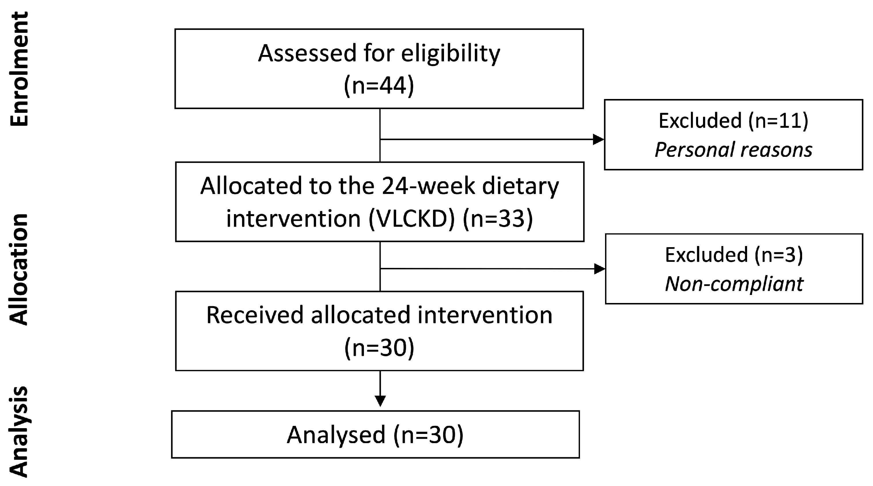 Nutrients 13 01804 g002