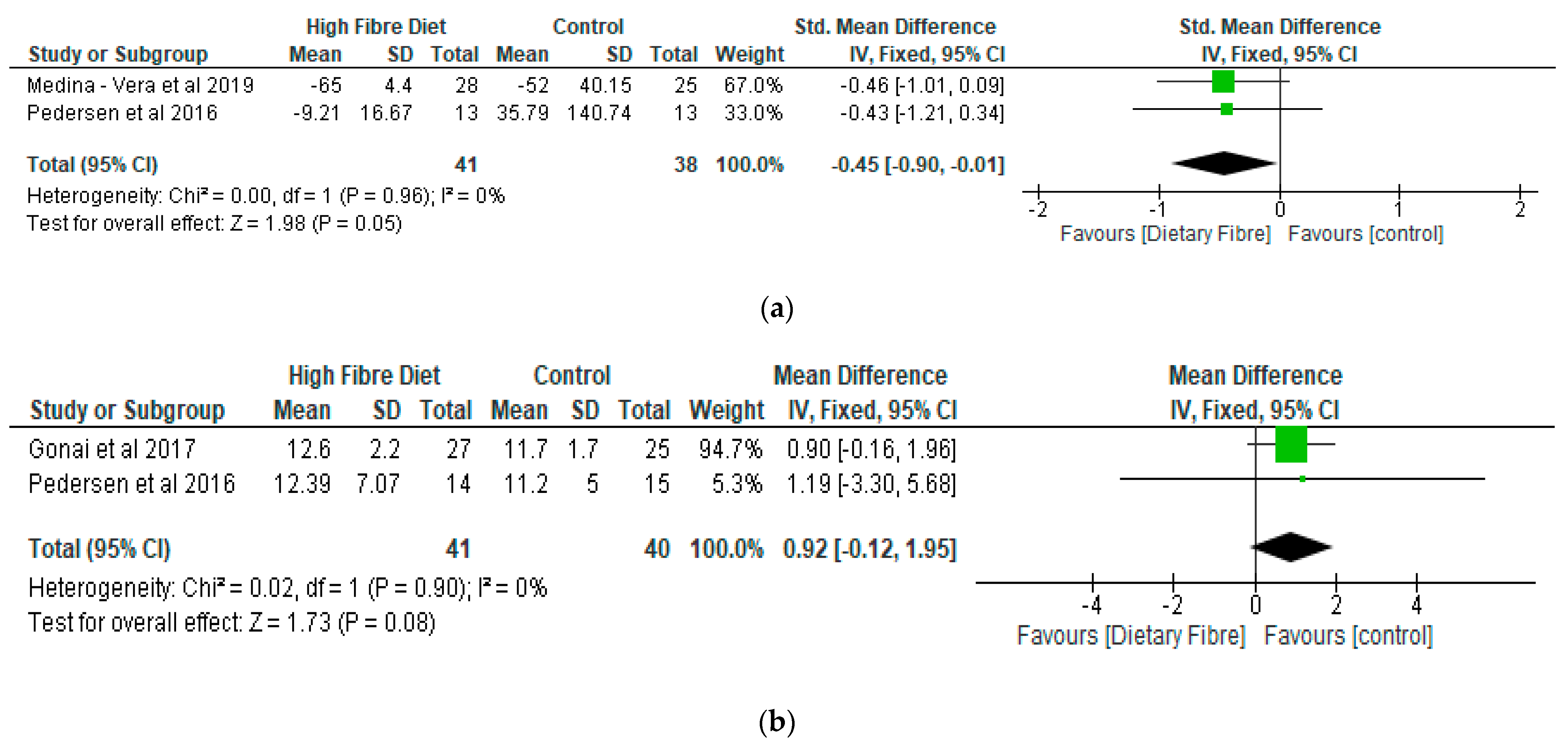 Nutrients 13 01805 g004