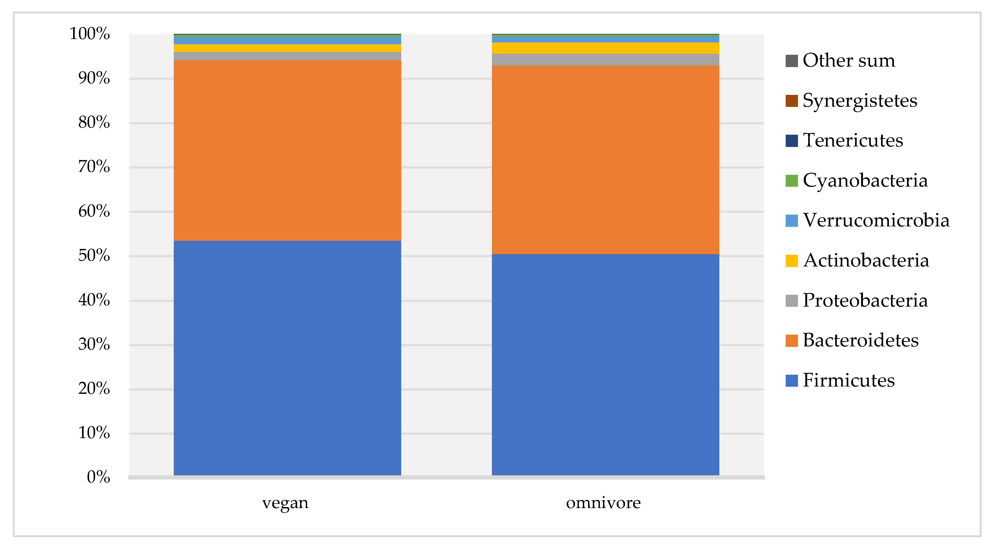 Nutrients 13 01808 g003 Nutrients 13 01808 g003