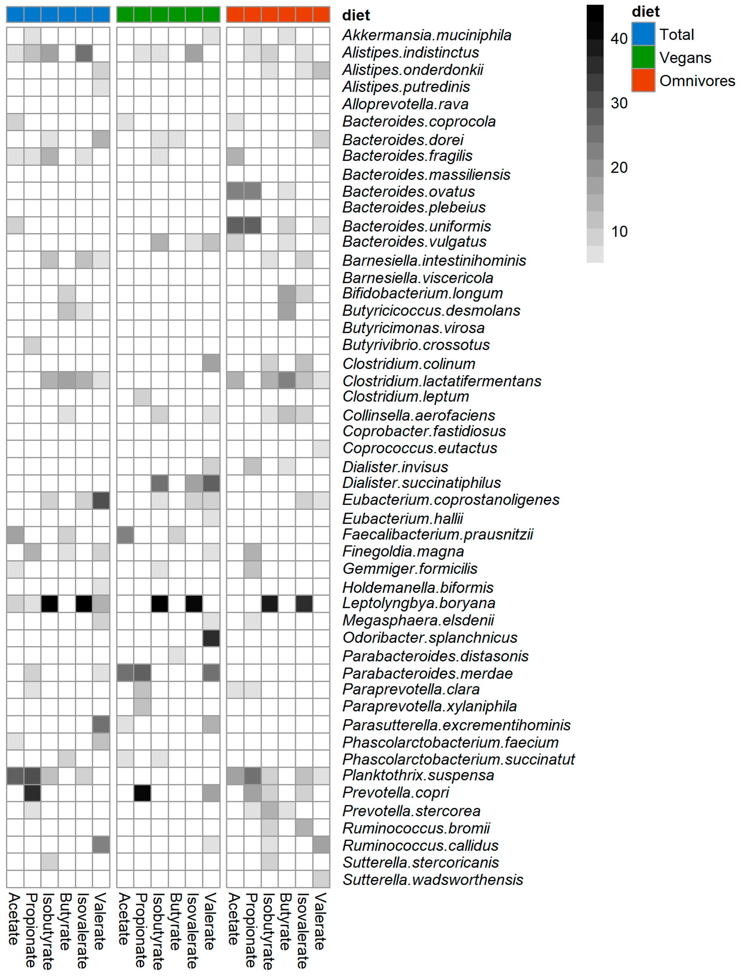 Nutrients 13 01808 g005 Nutrients 13 01808 g005