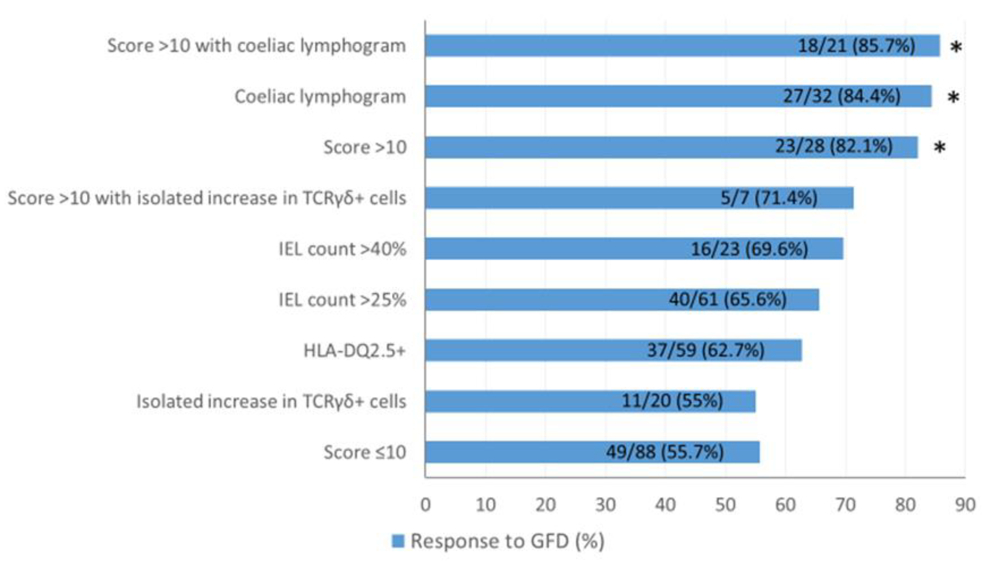 Nutrients 13 01812 g001