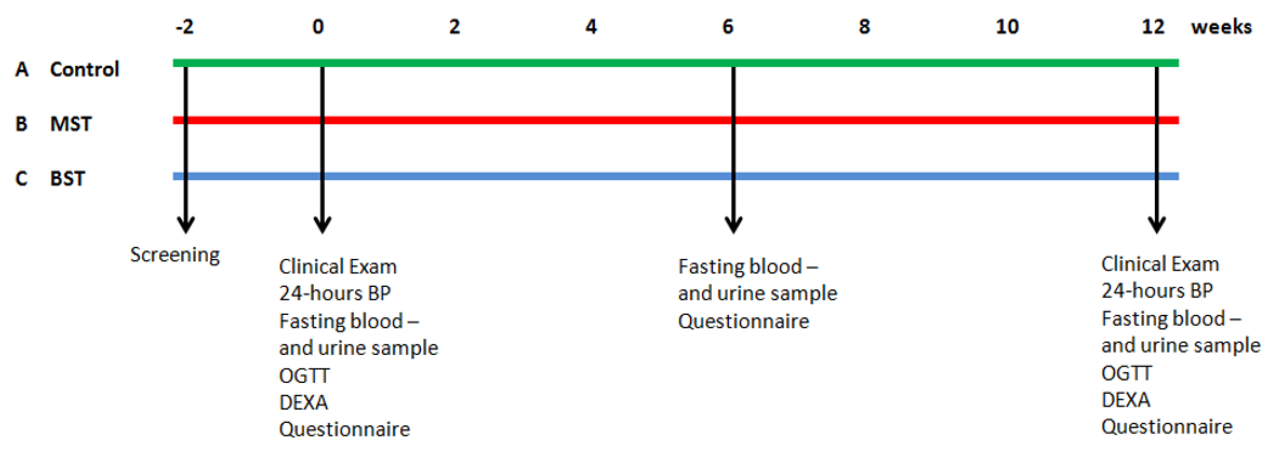 Nutrients 13 01813 g001