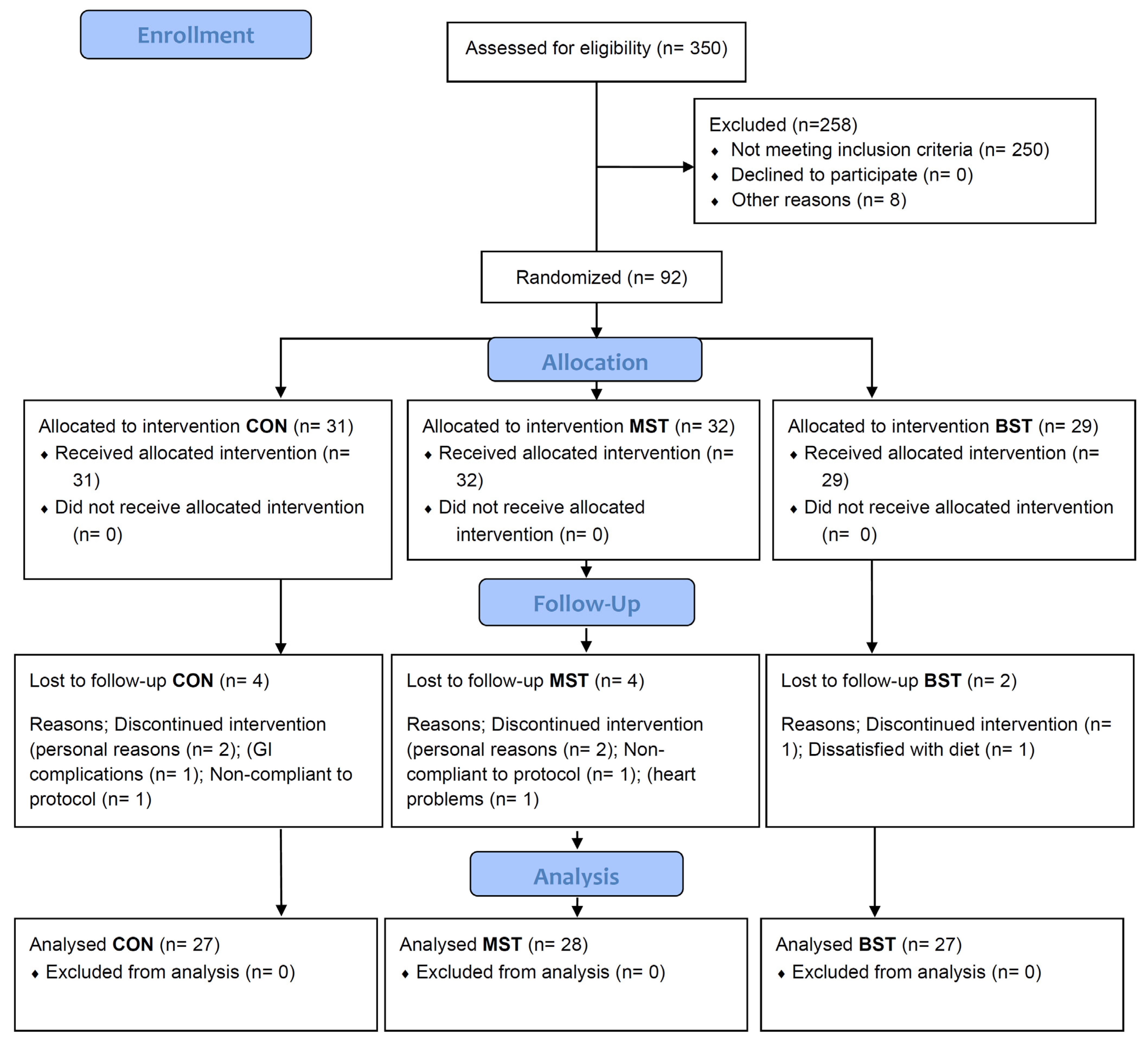 Nutrients 13 01813 g002