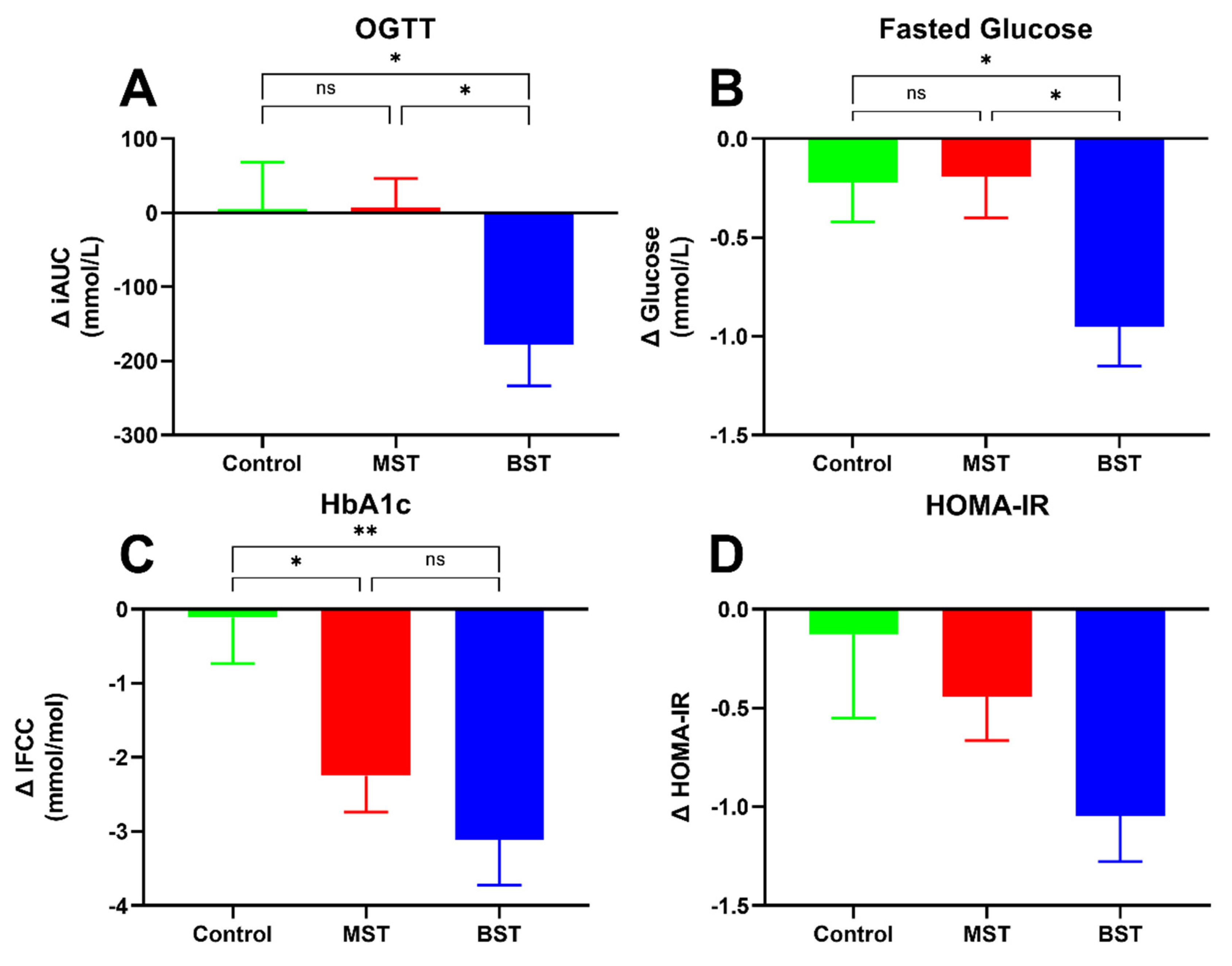 Nutrients 13 01813 g003