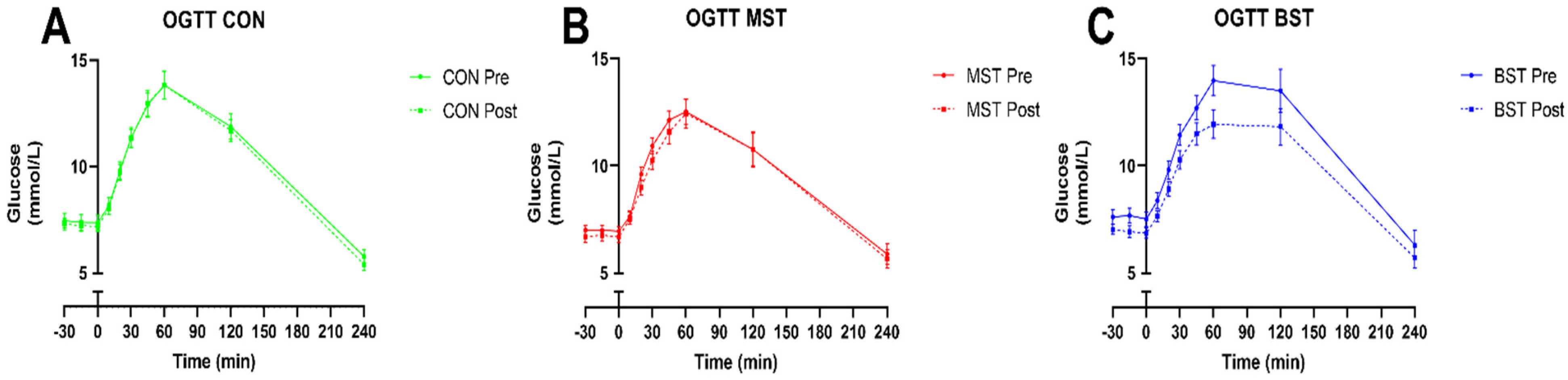Nutrients 13 01813 g004