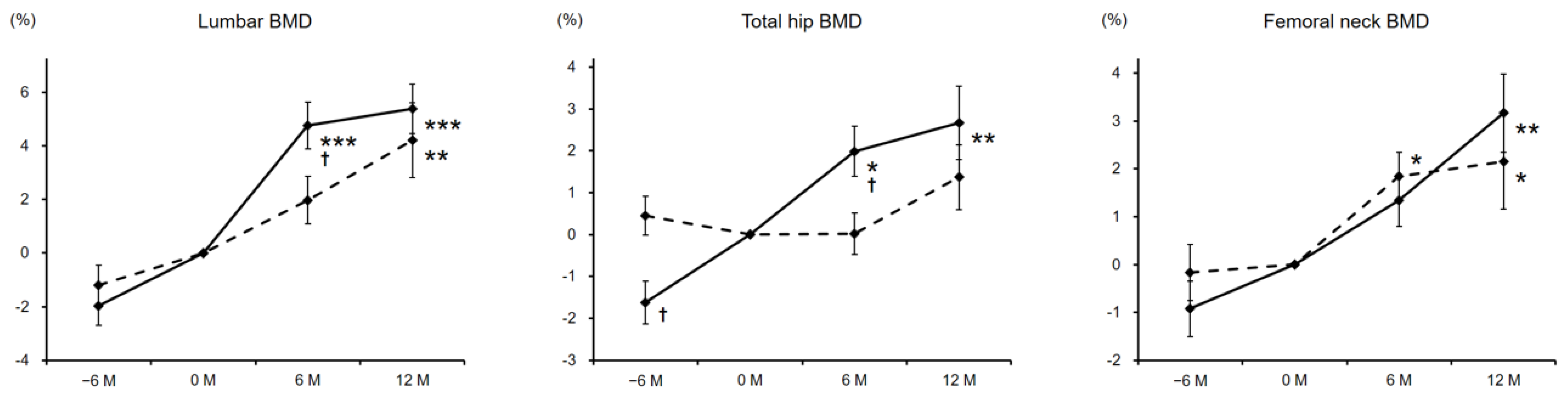 Nutrients 13 01814 g002 Nutrients 13 01814 g002