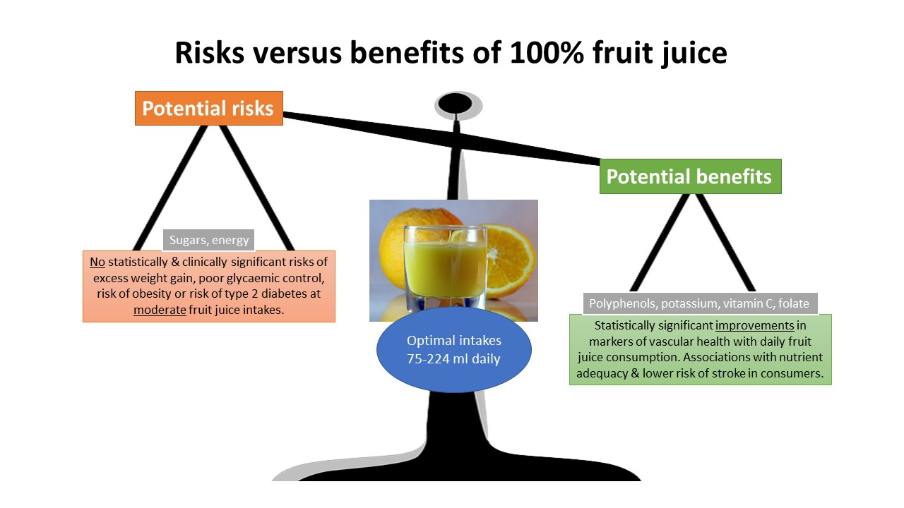 Nutrients Free Full Text Fruit Juices Are They Helpful Or Harmful An Evidence Review Html