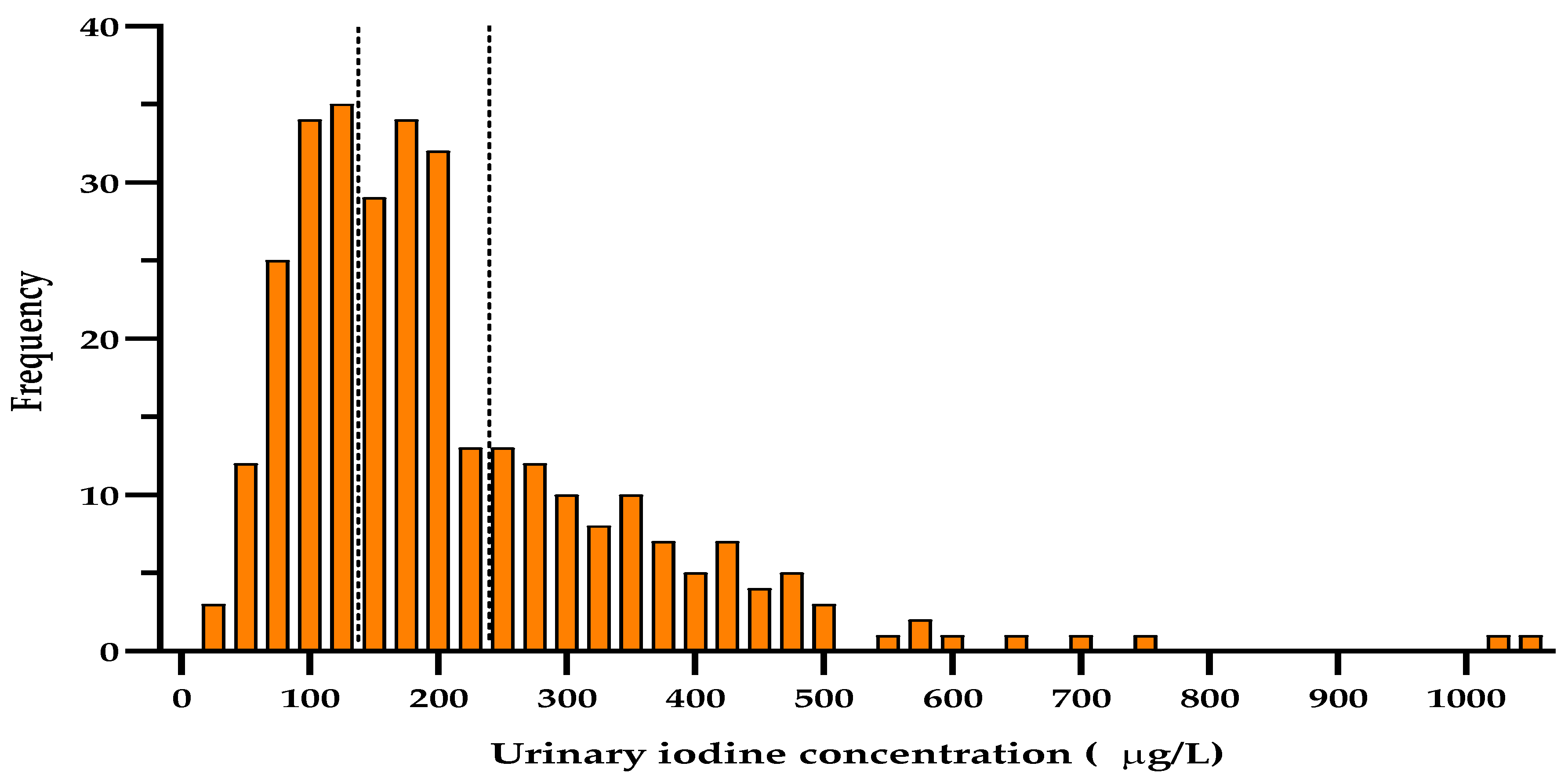 Nutrients 13 01816 g001