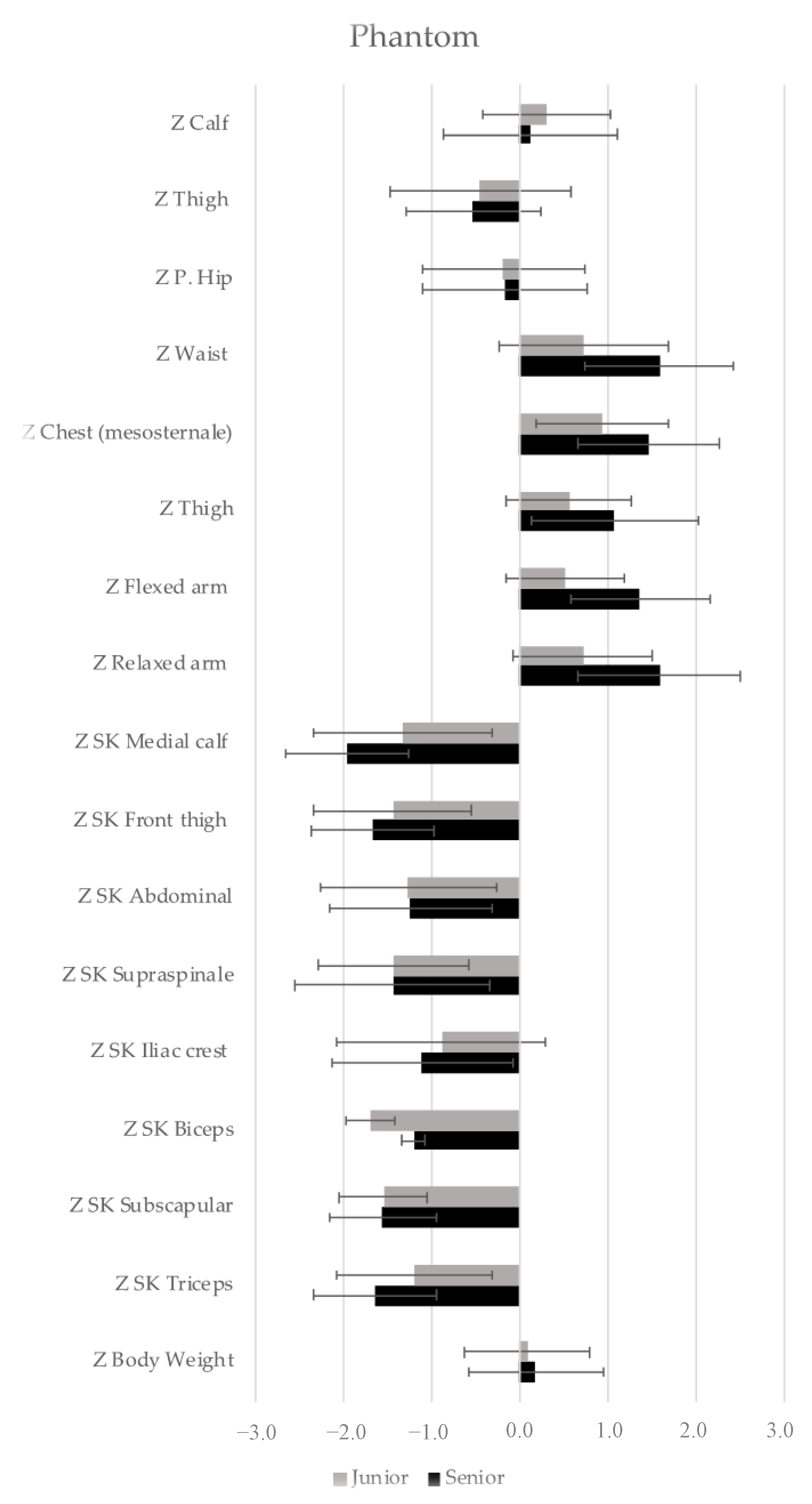 Nutrients 13 01817 g003 Nutrients 13 01817 g003