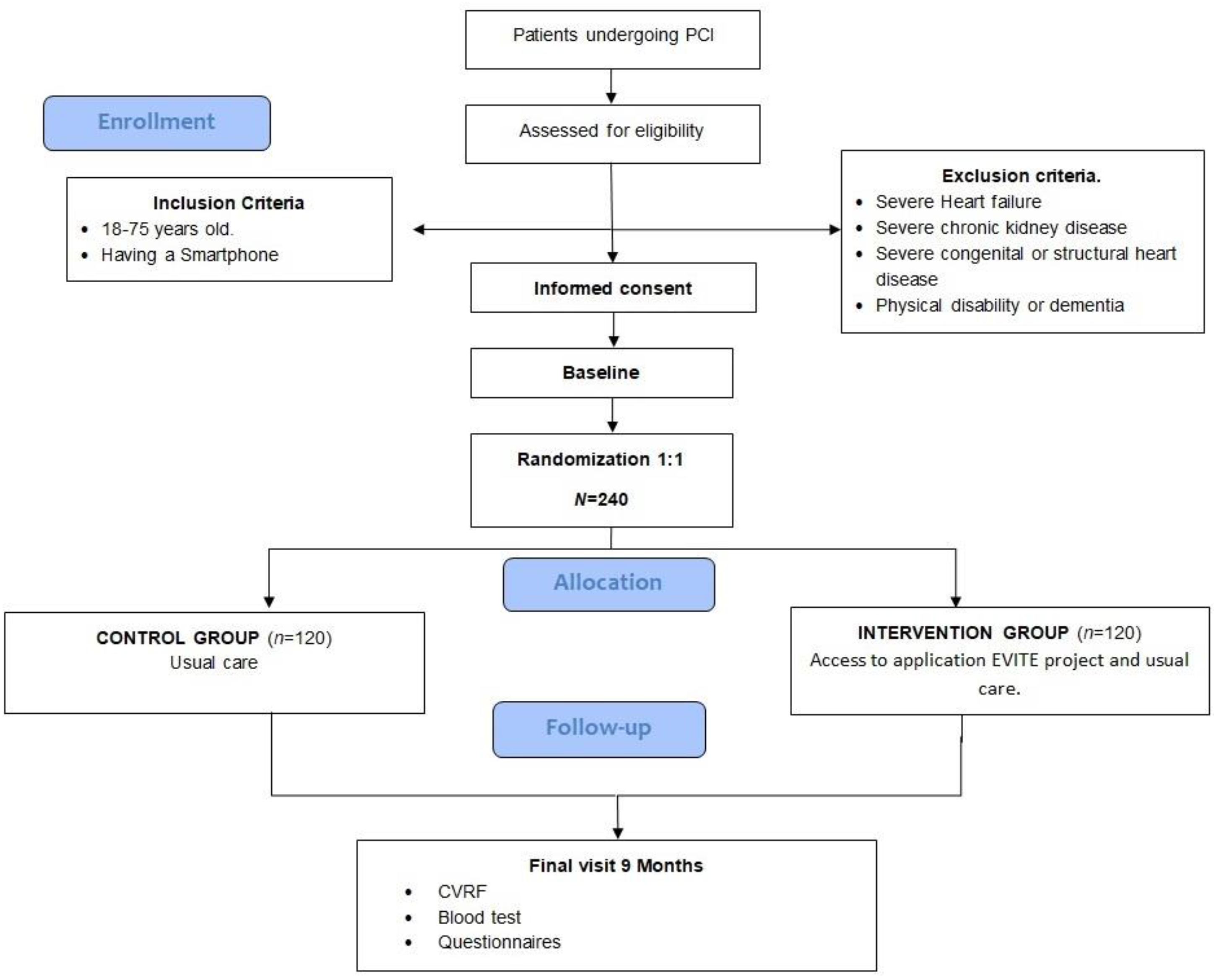Nutrients 13 01818 g001 Nutrients 13 01818 g001