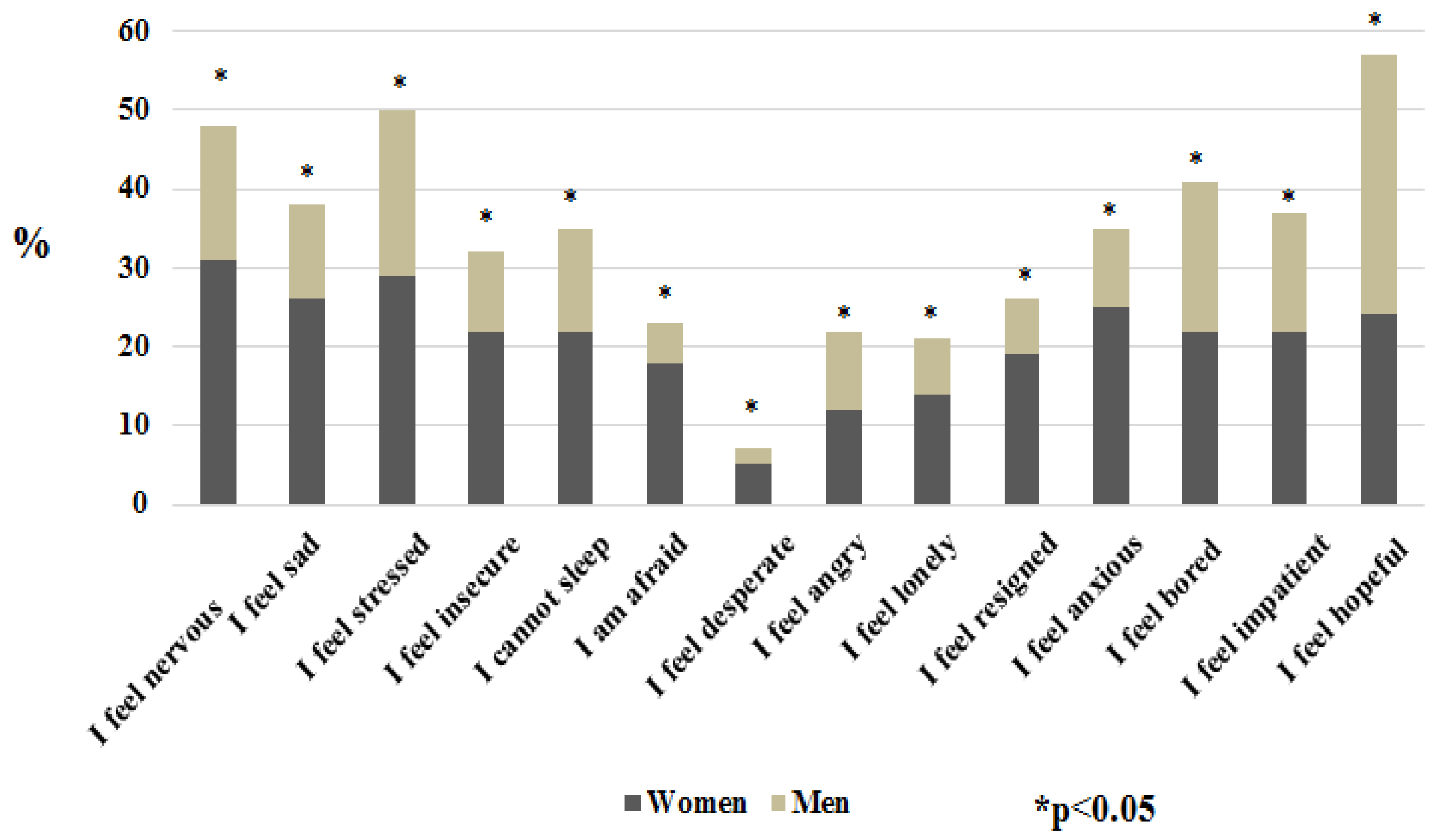 Nutrients 13 01820 g002 Nutrients 13 01820 g002