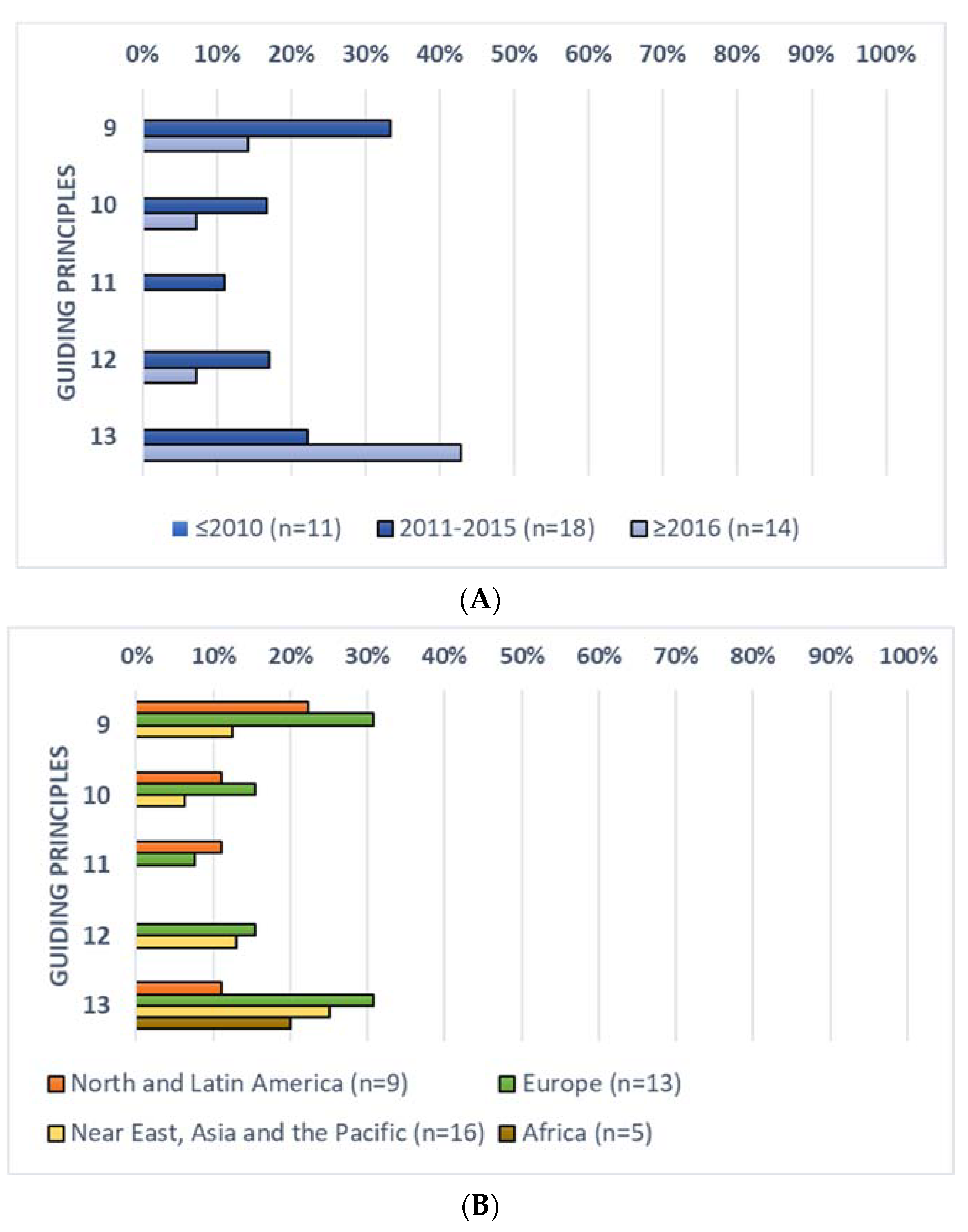 Nutrients 13 01827 g003 Nutrients 13 01827 g003