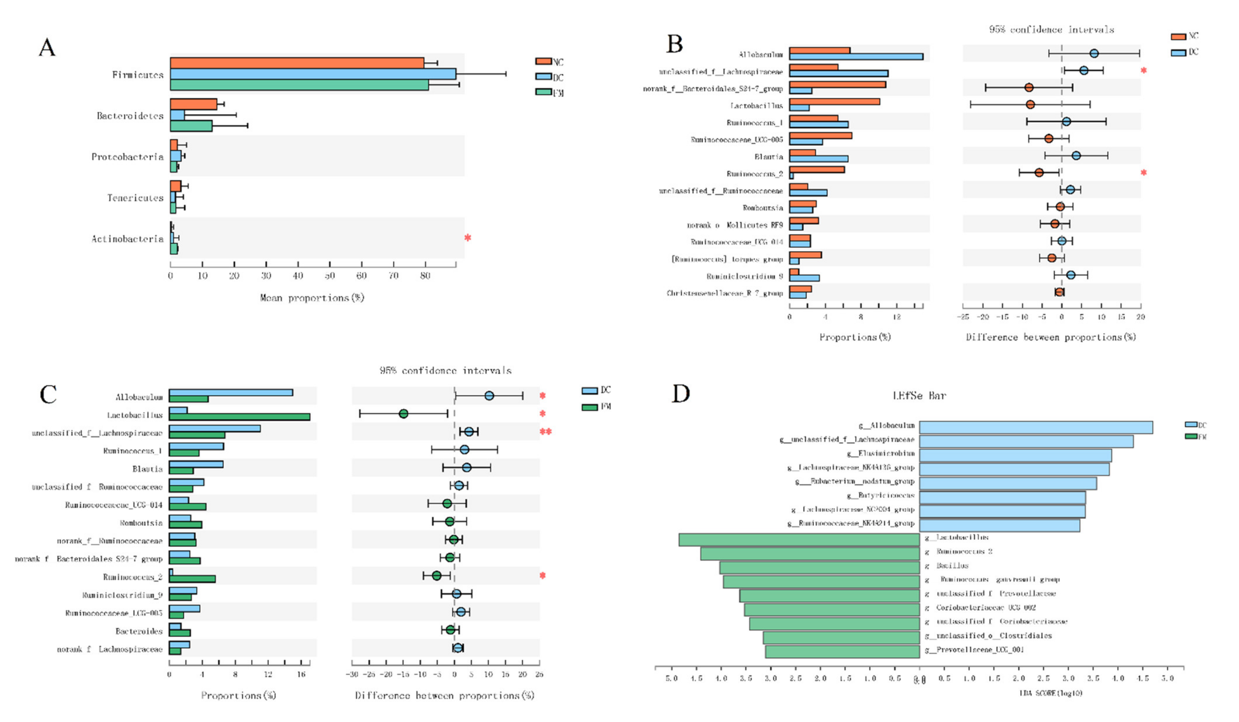 Nutrients 13 01837 g003 Nutrients 13 01837 g003