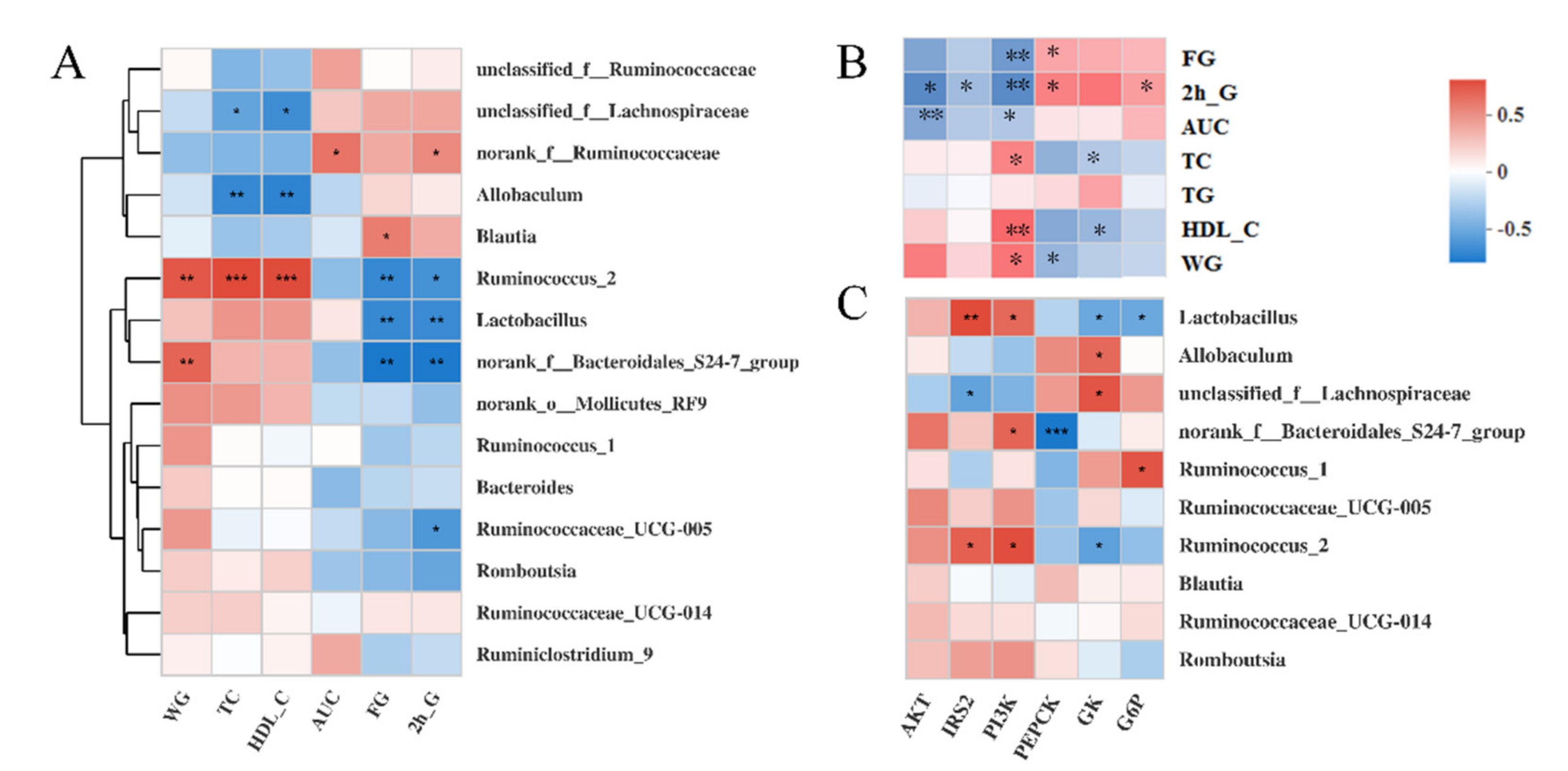 Nutrients 13 01837 g007 Nutrients 13 01837 g007