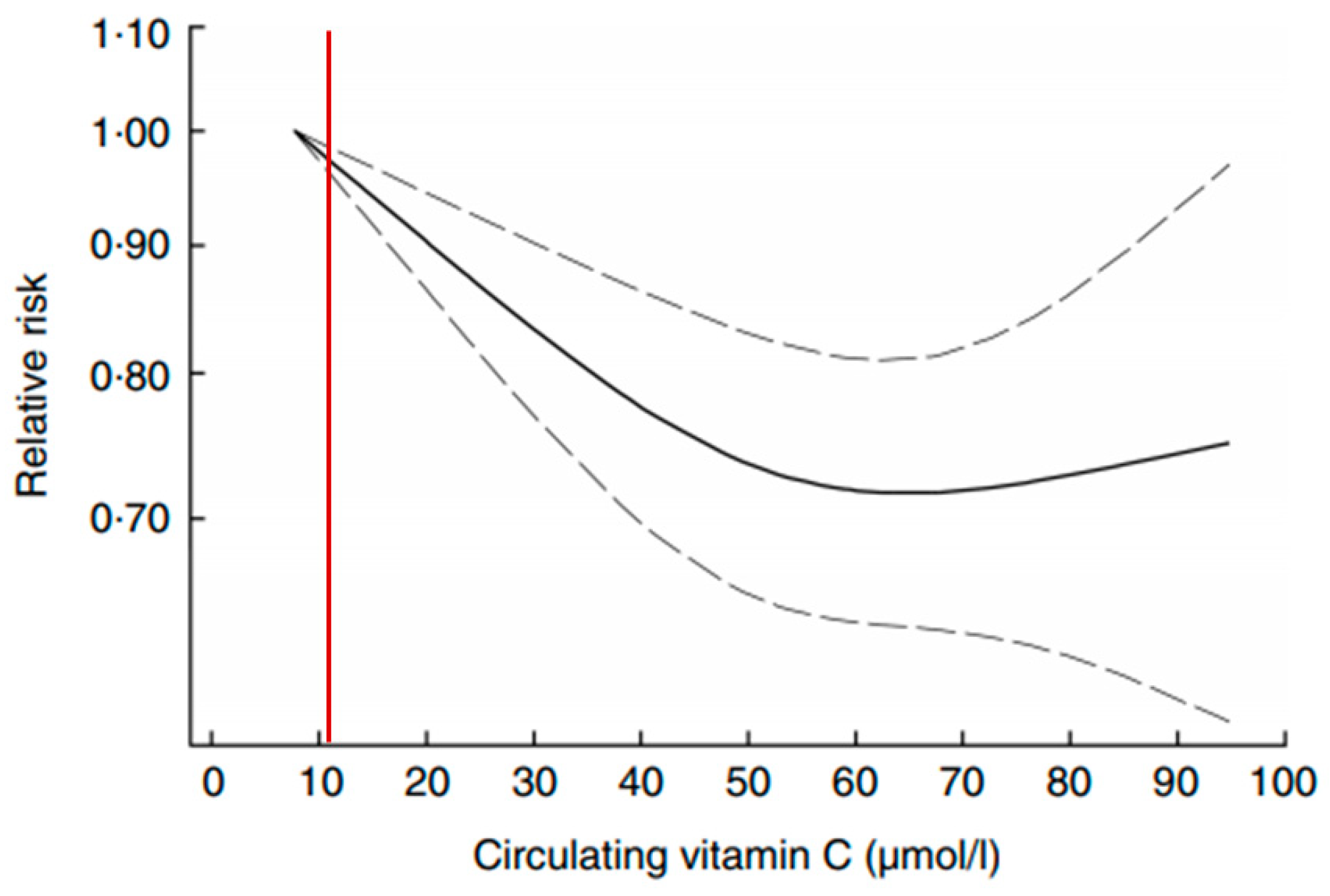 Nutrients 13 01844 g002