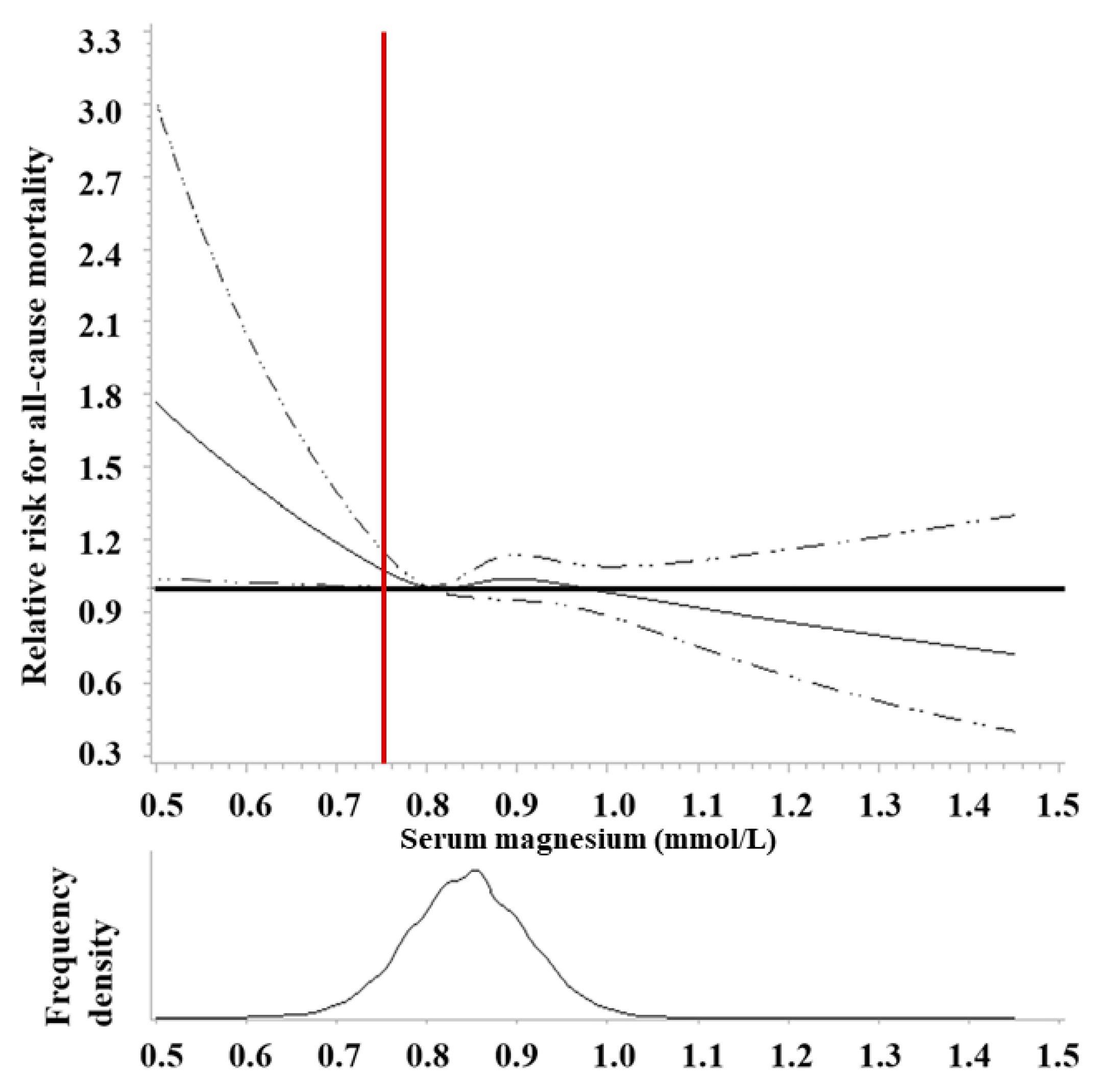 Nutrients Free Full Text Beyond Nutrient Deficiency Opportunities To Improve Nutritional Status And Promote Health Modernizing Dris And Supplementation Recommendations Html Nutrients Free Full Text Beyond Nutrient Deficiency Opportunities To Improve Nutritional Status And Promote Health Modernizing Dris And Supplementation Recommendations Html