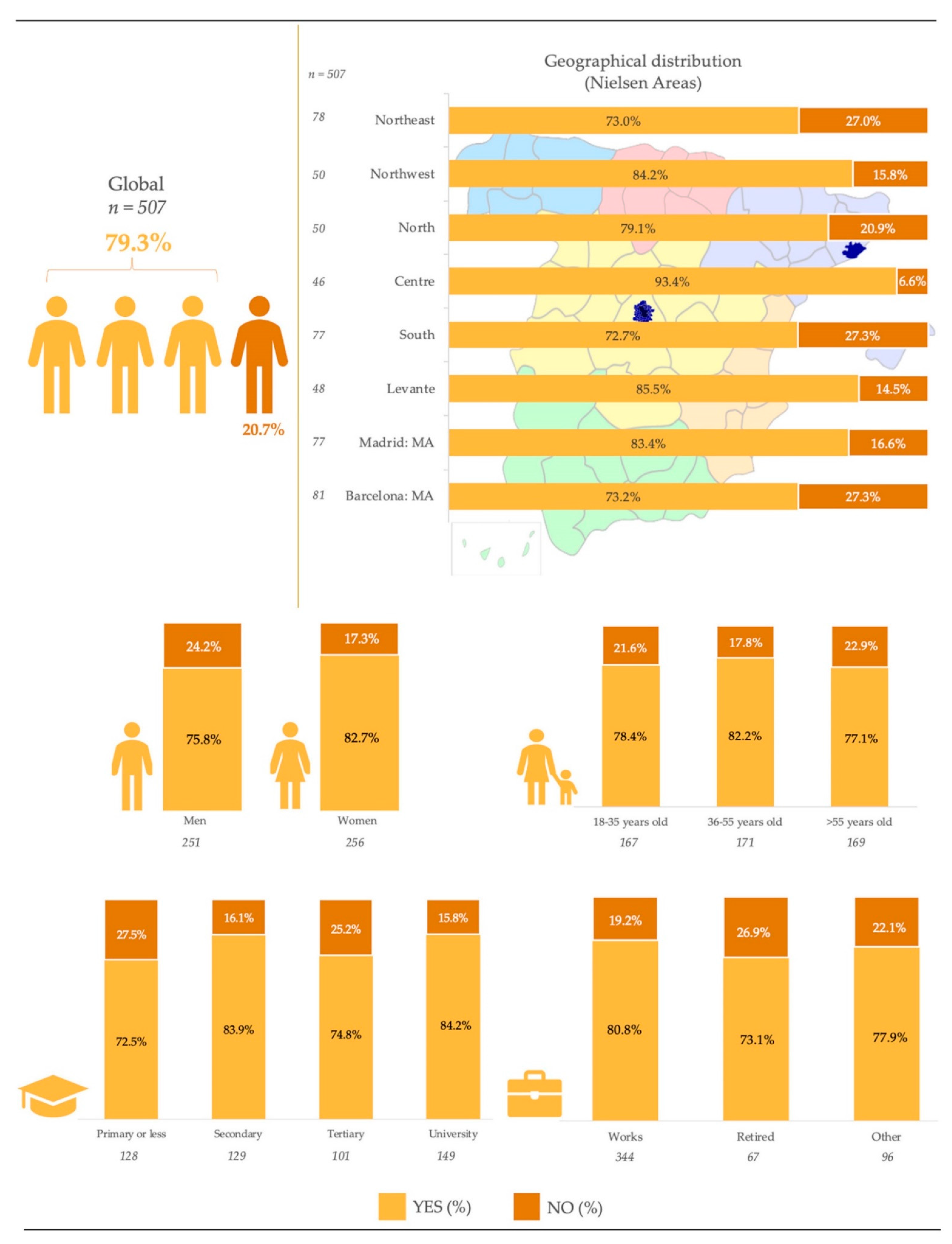 Nutrients 13 01845 g001