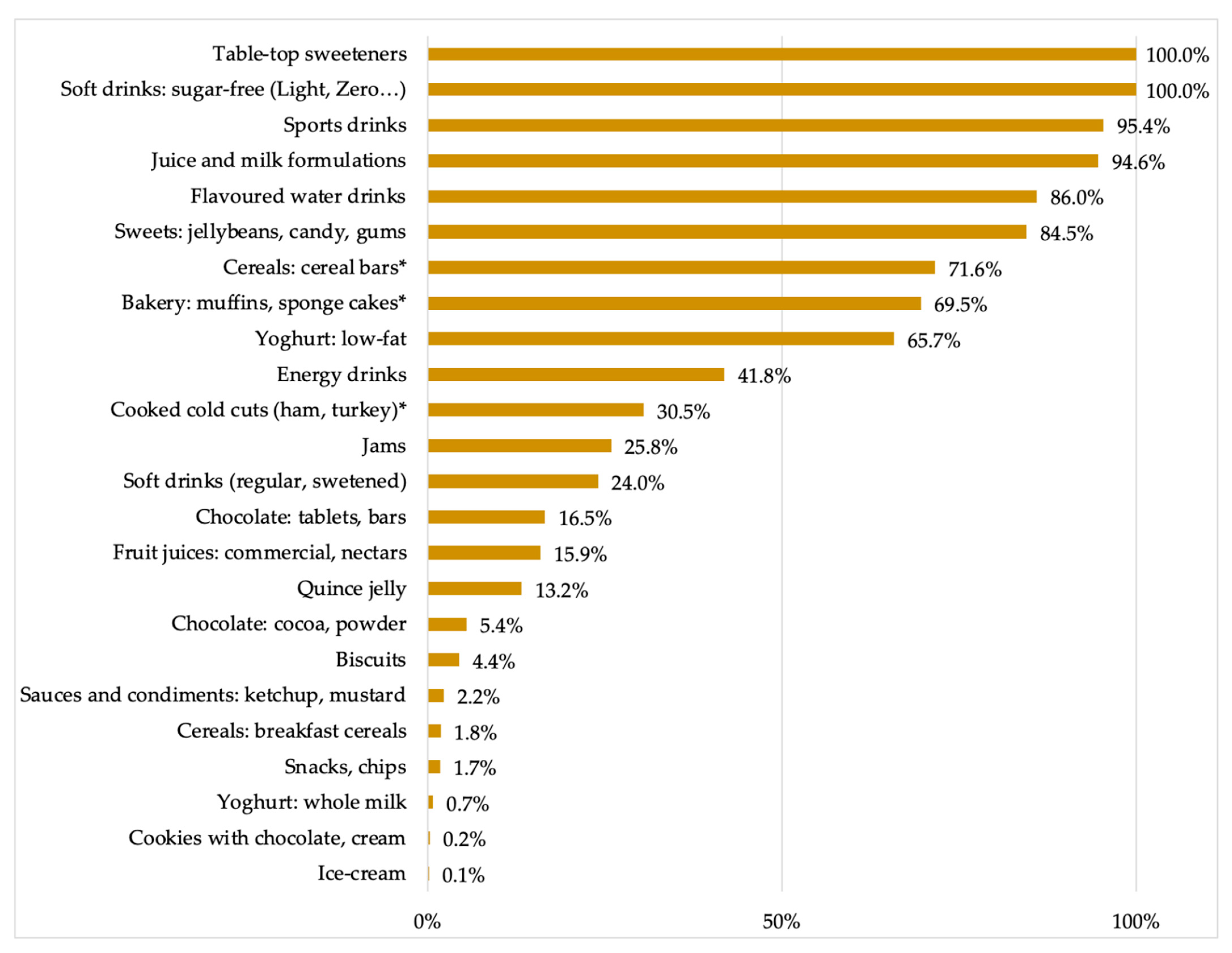 Nutrients 13 01845 g002