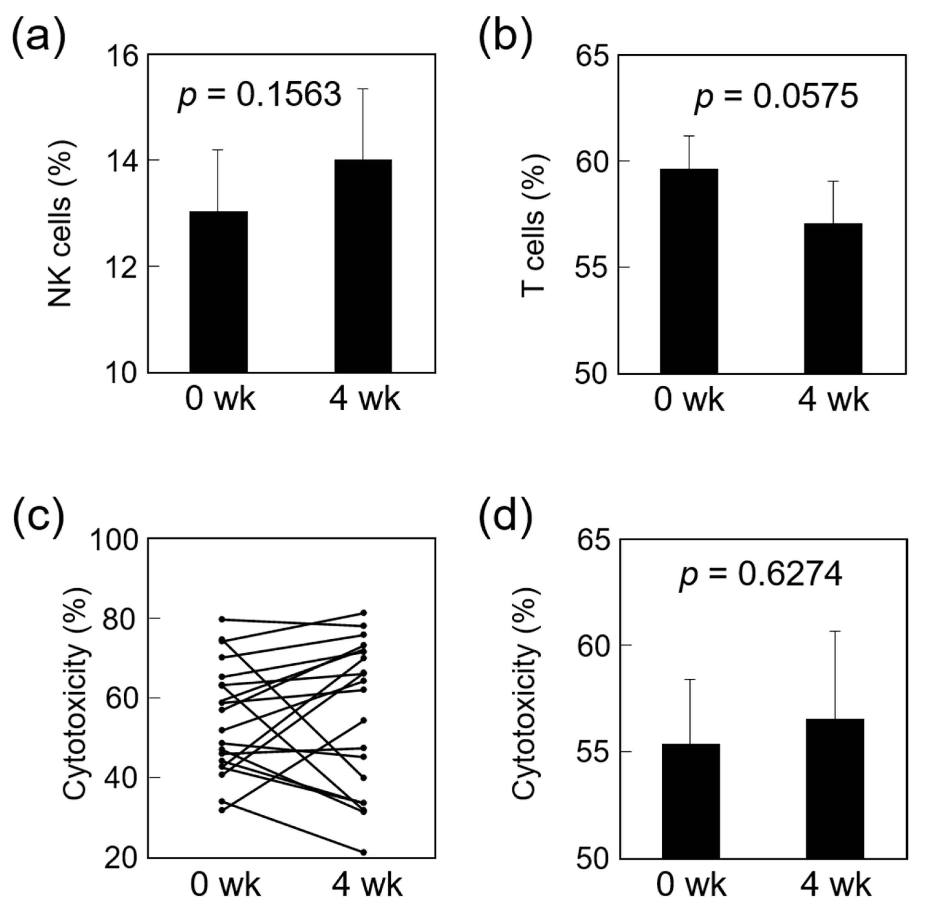 Nutrients 13 01847 g001 Nutrients 13 01847 g001