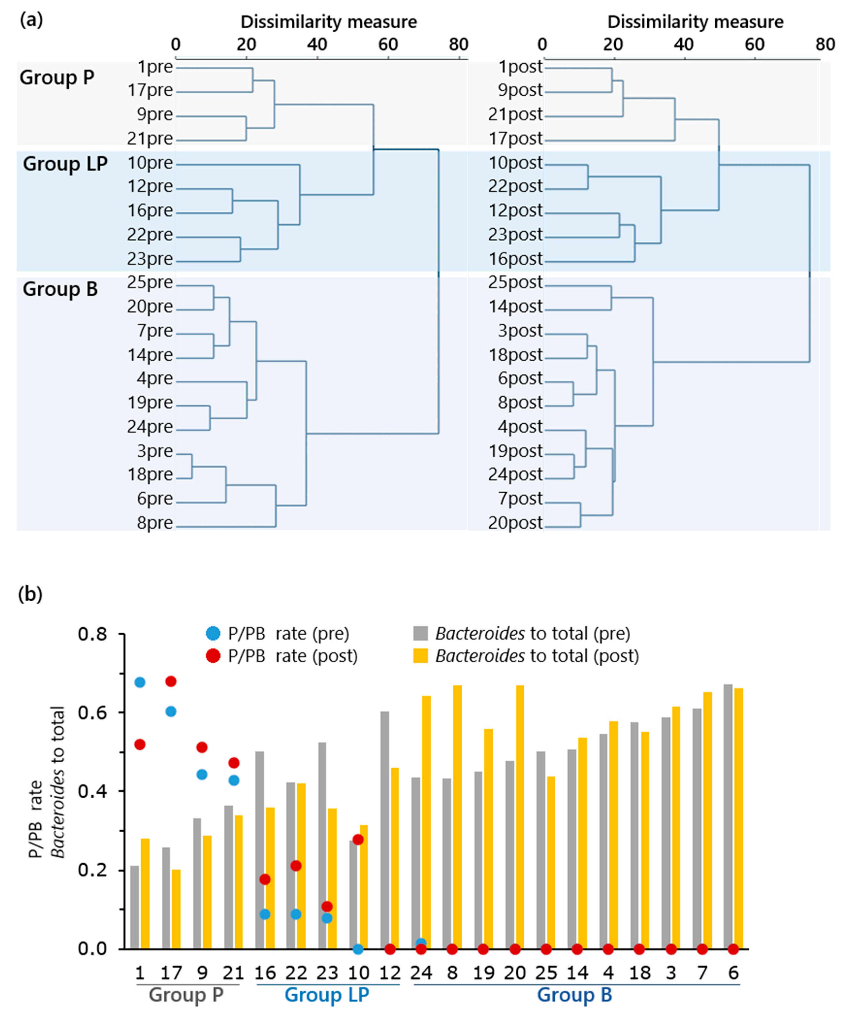 Nutrients 13 01847 g002 Nutrients 13 01847 g002