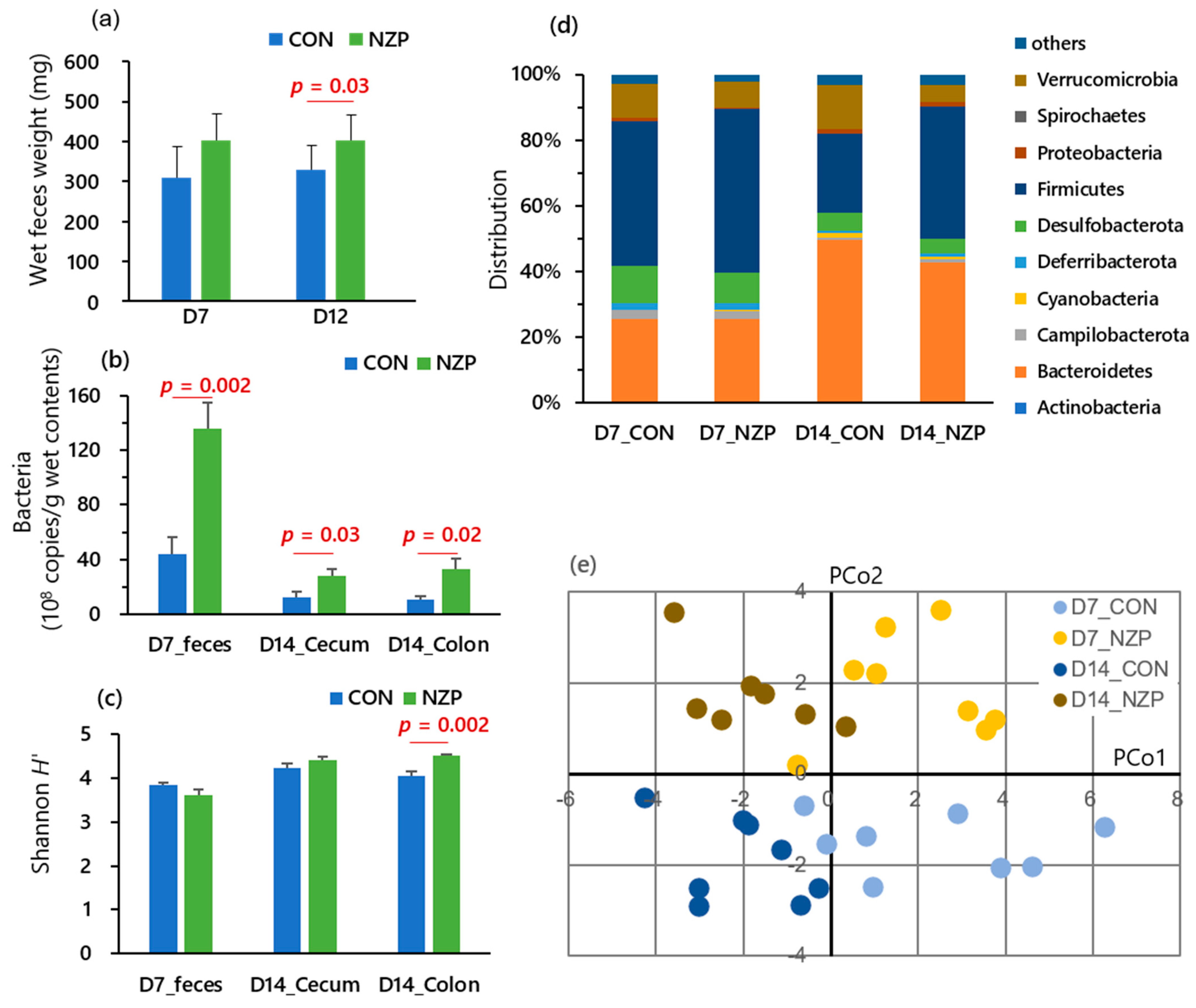 Nutrients 13 01847 g004 Nutrients 13 01847 g004