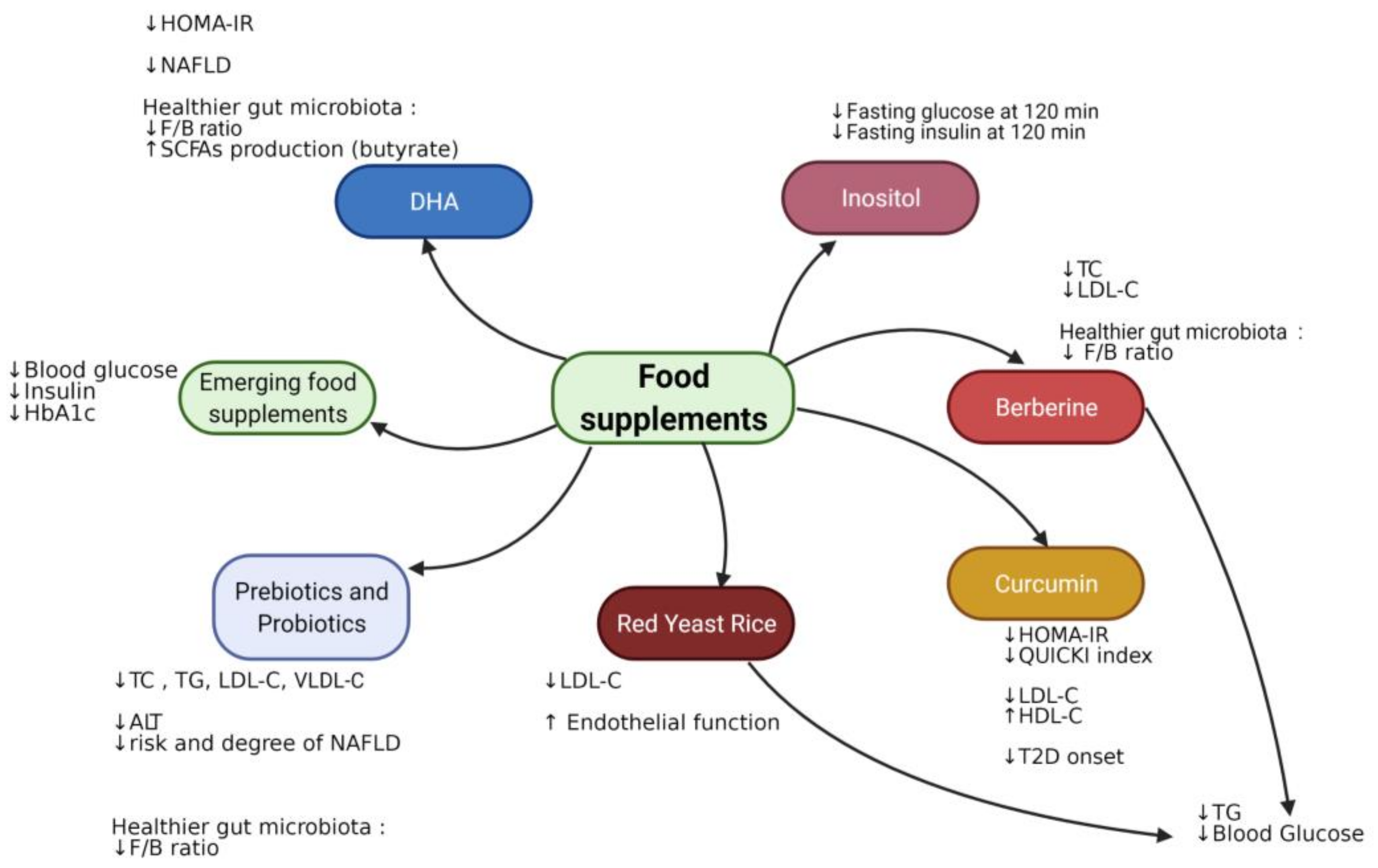 Nutrients 13 01848 g005