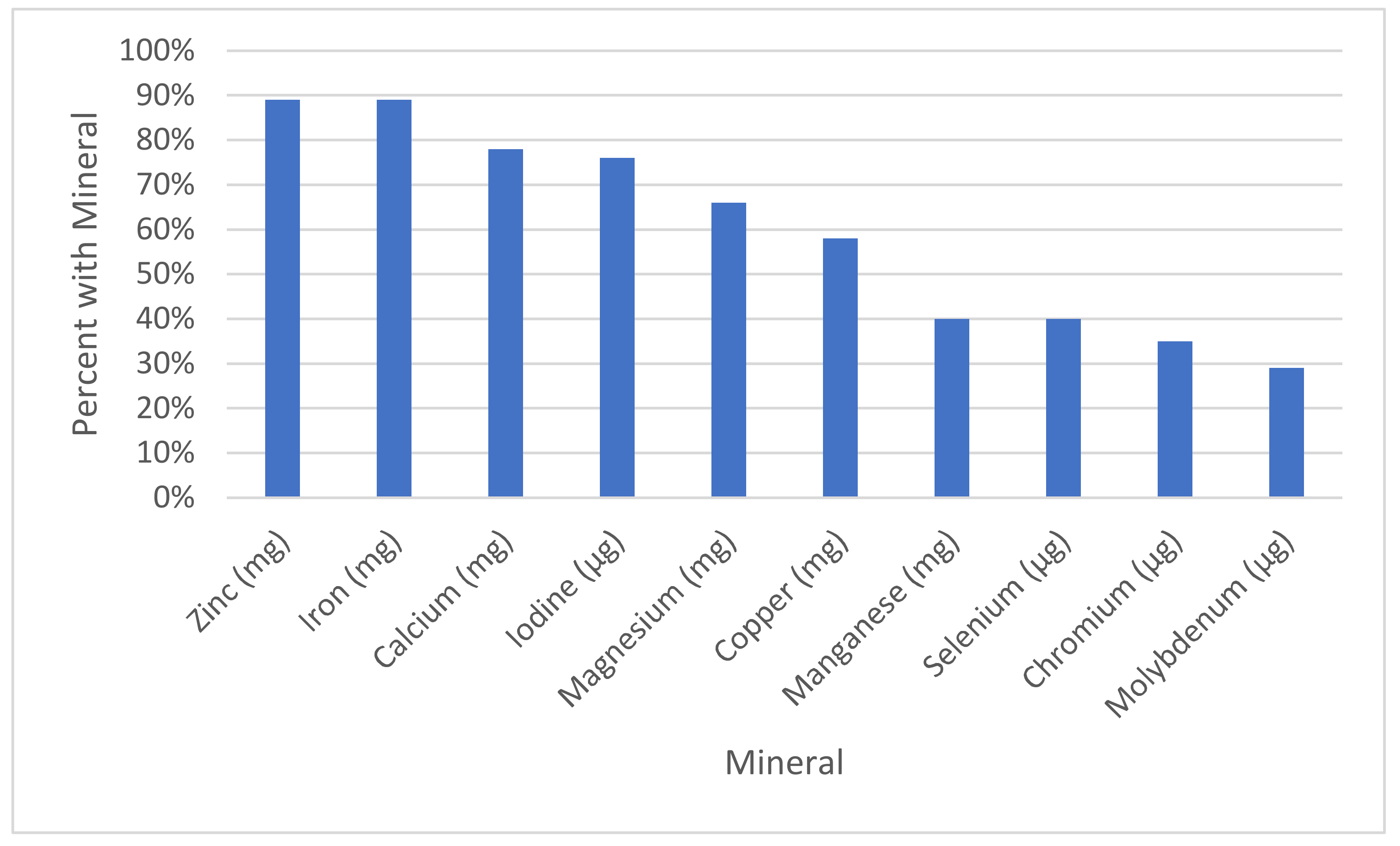 Nutrients 13 01849 g001 Nutrients 13 01849 g001