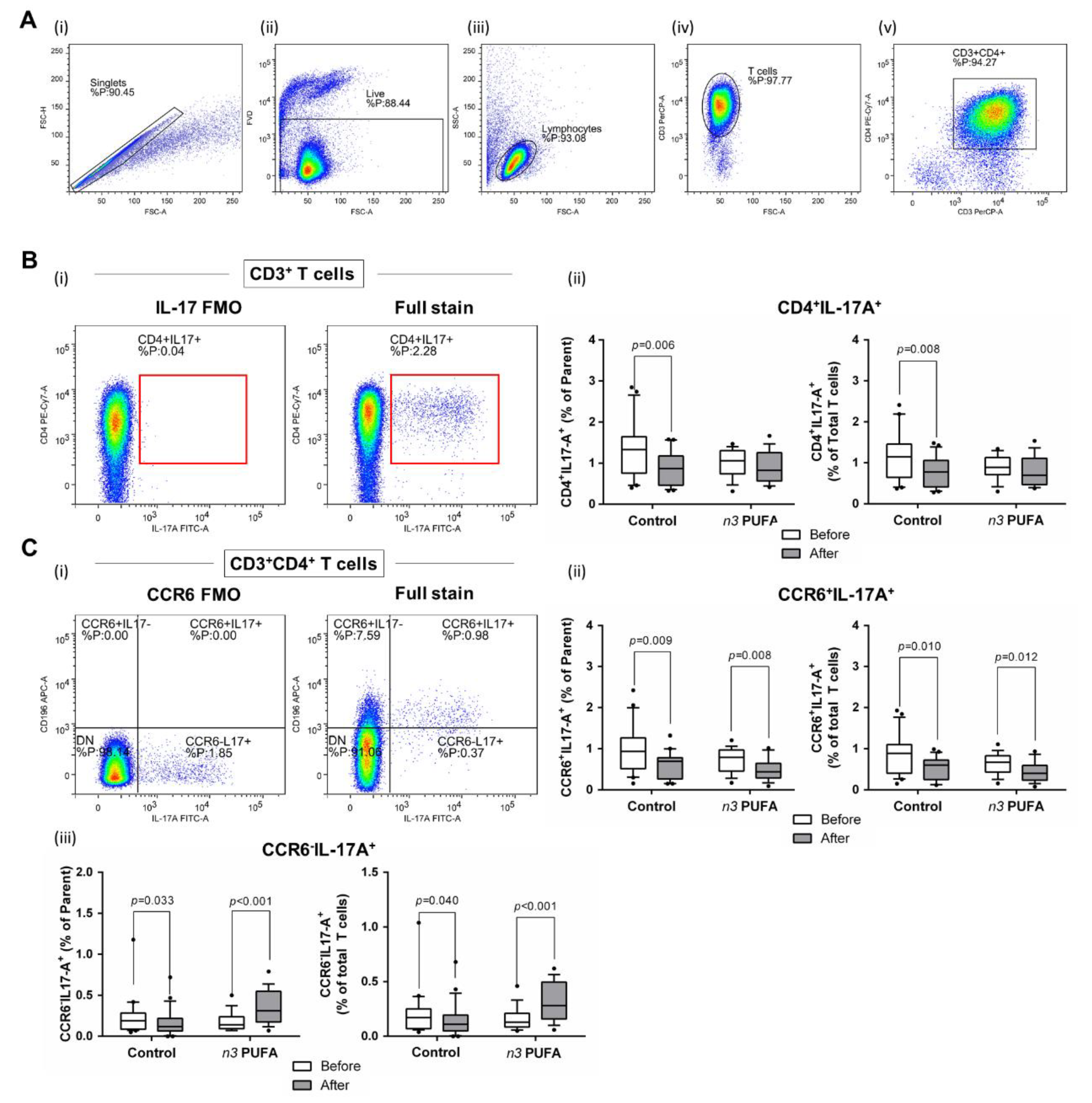 Nutrients 13 01851 g005 Nutrients 13 01851 g005