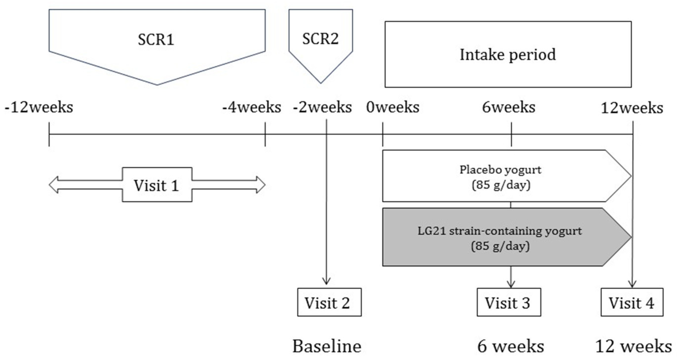 Nutrients 13 01852 g001