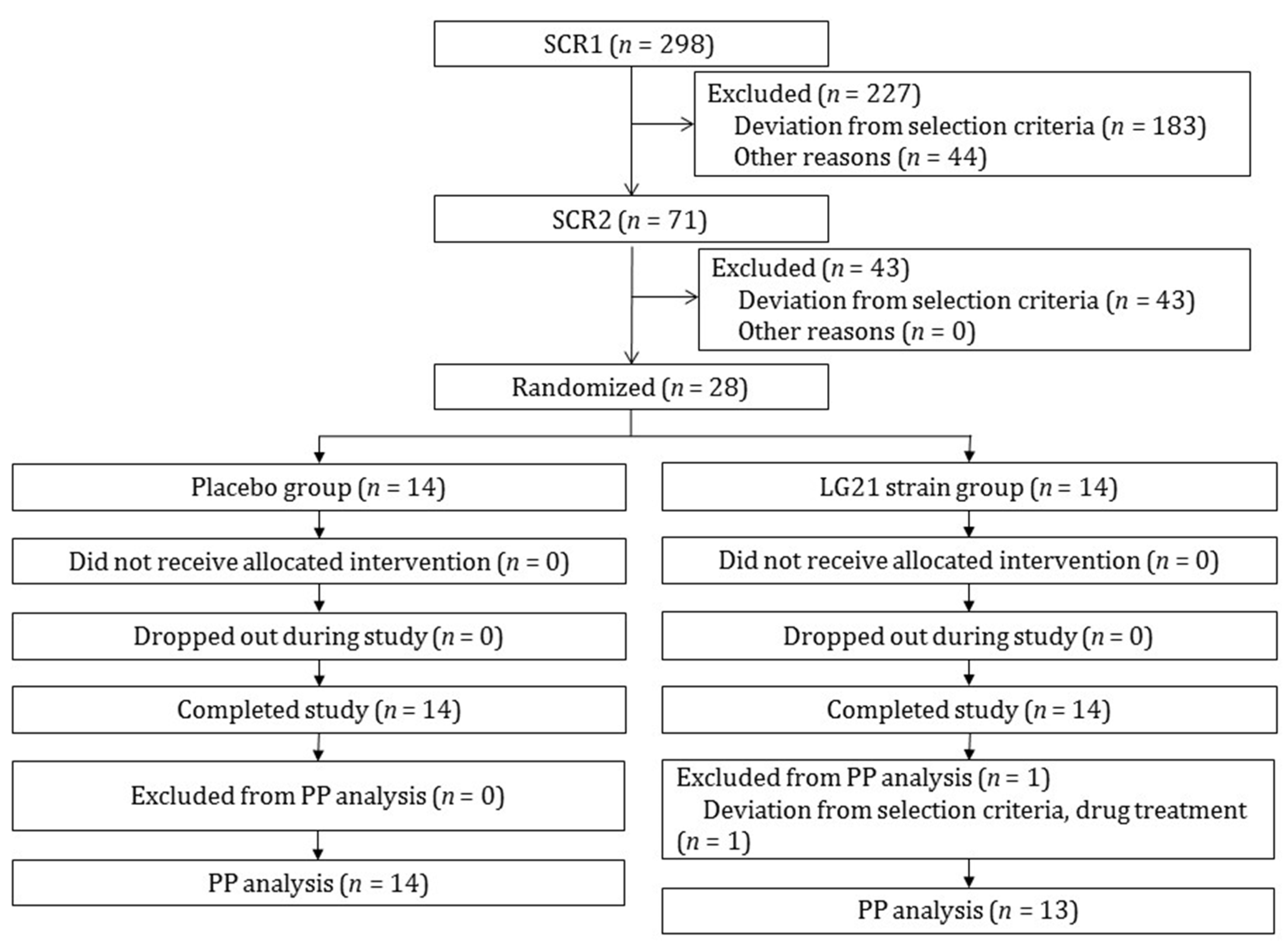 Nutrients 13 01852 g002