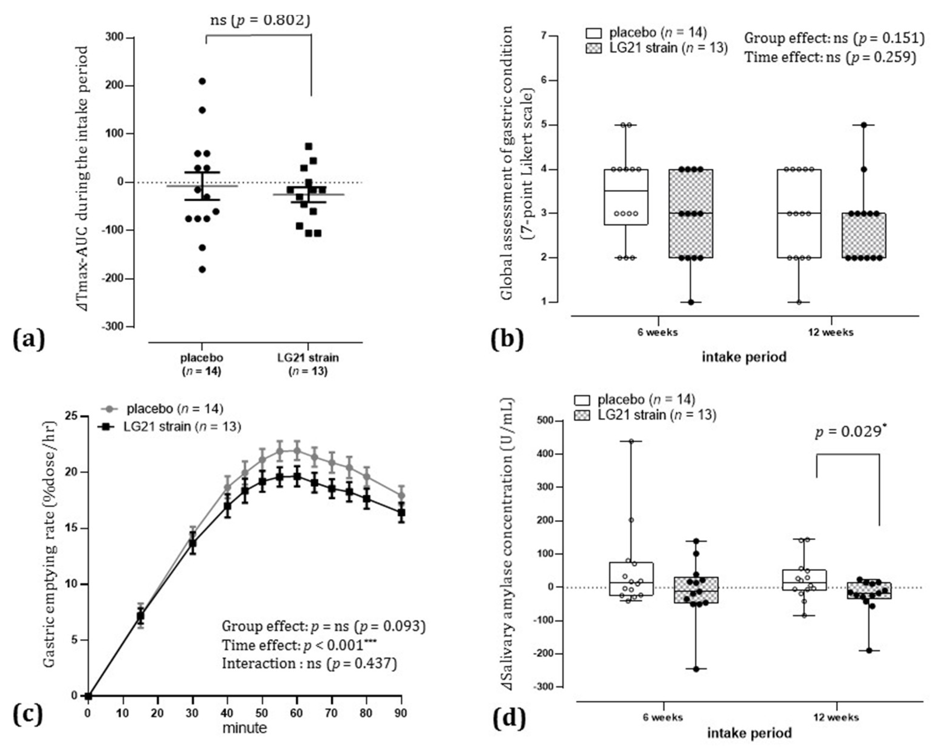 Nutrients 13 01852 g003