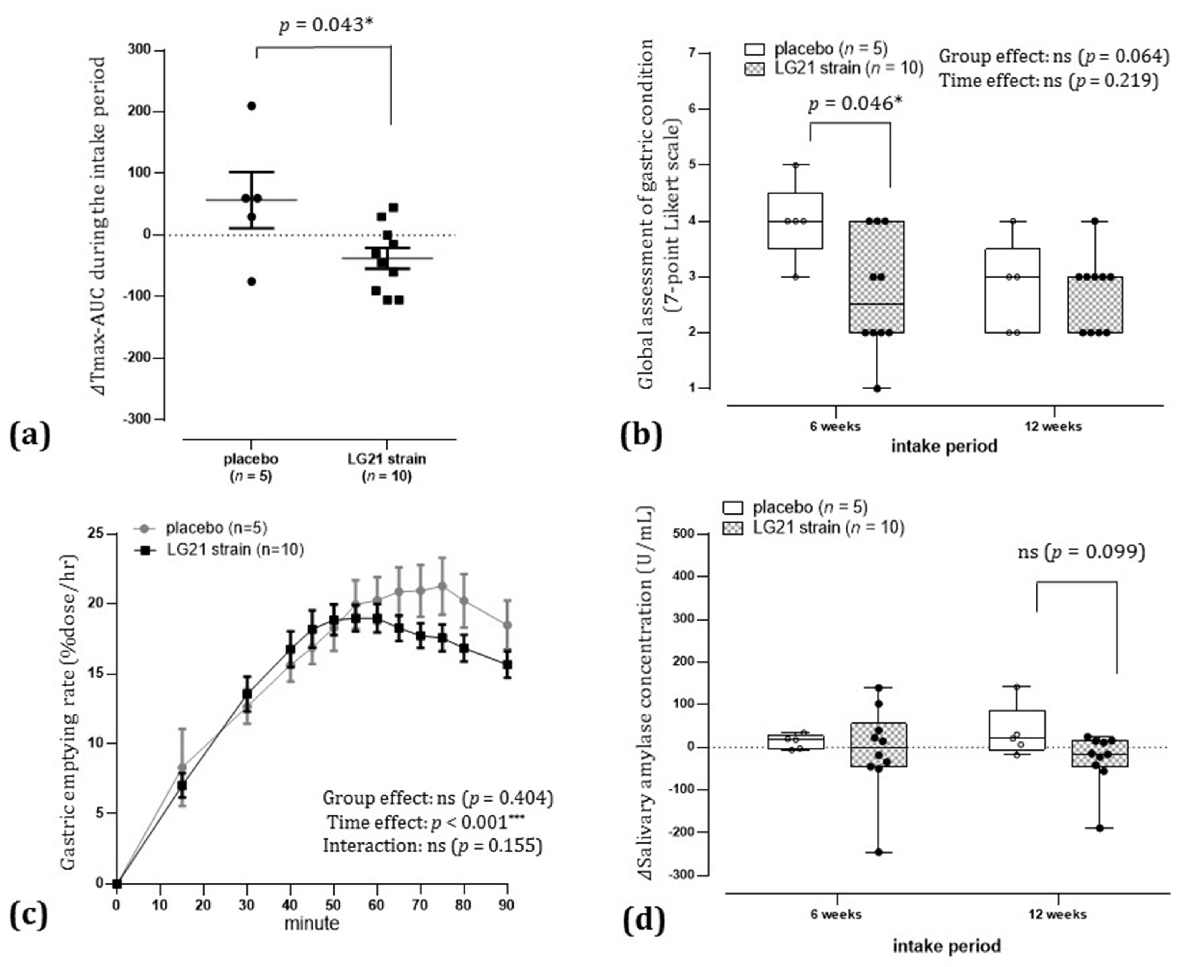 Nutrients 13 01852 g006