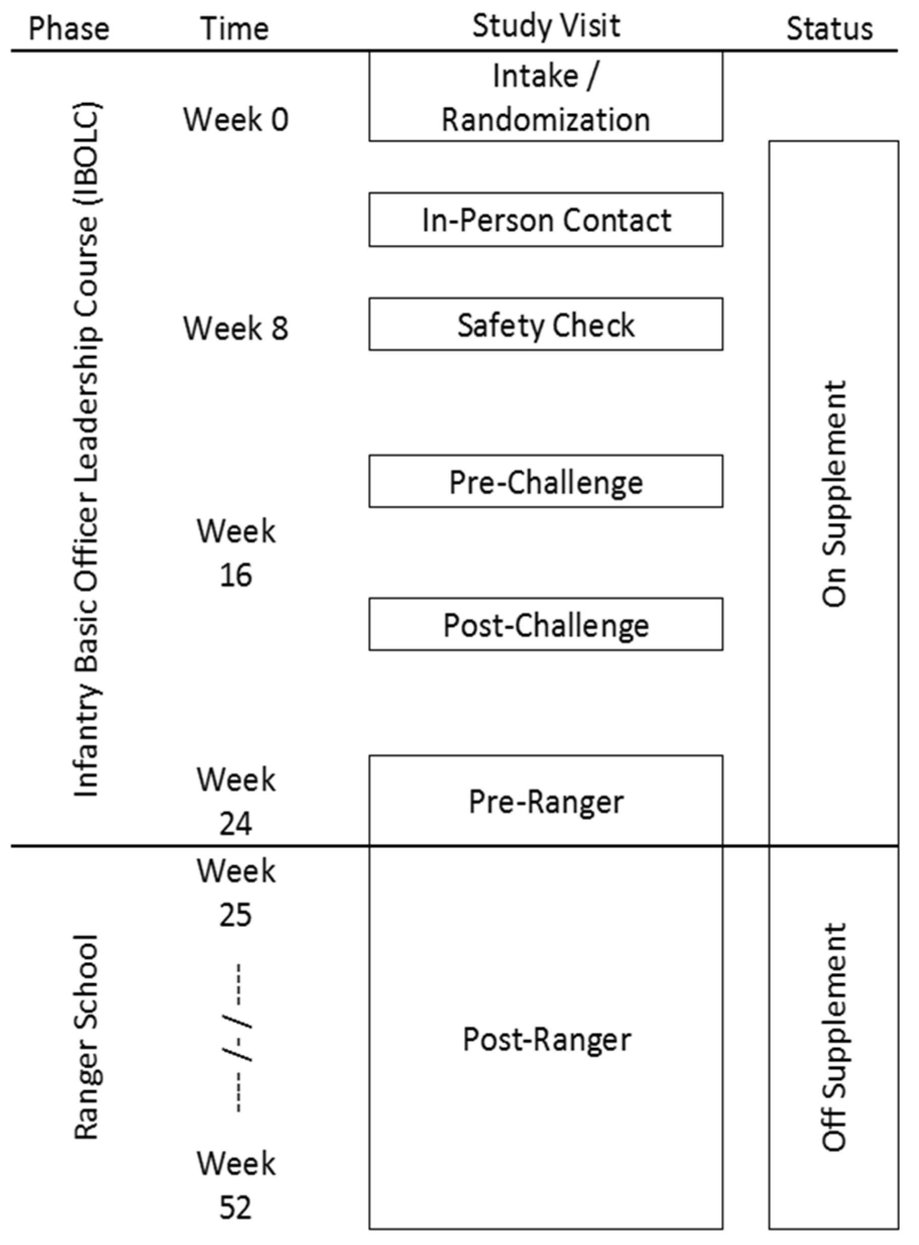 Nutrients 13 01854 g001