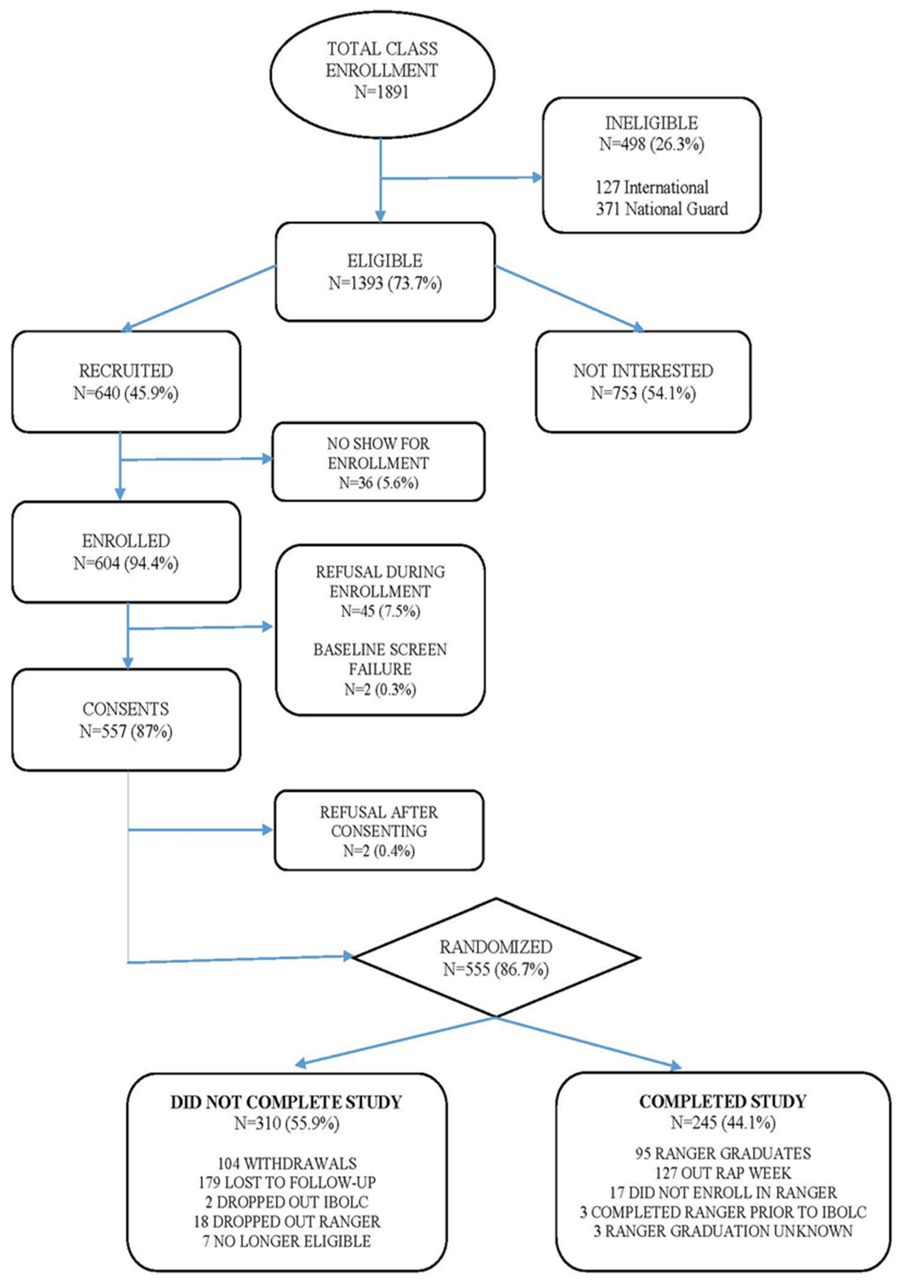 Nutrients 13 01854 g002