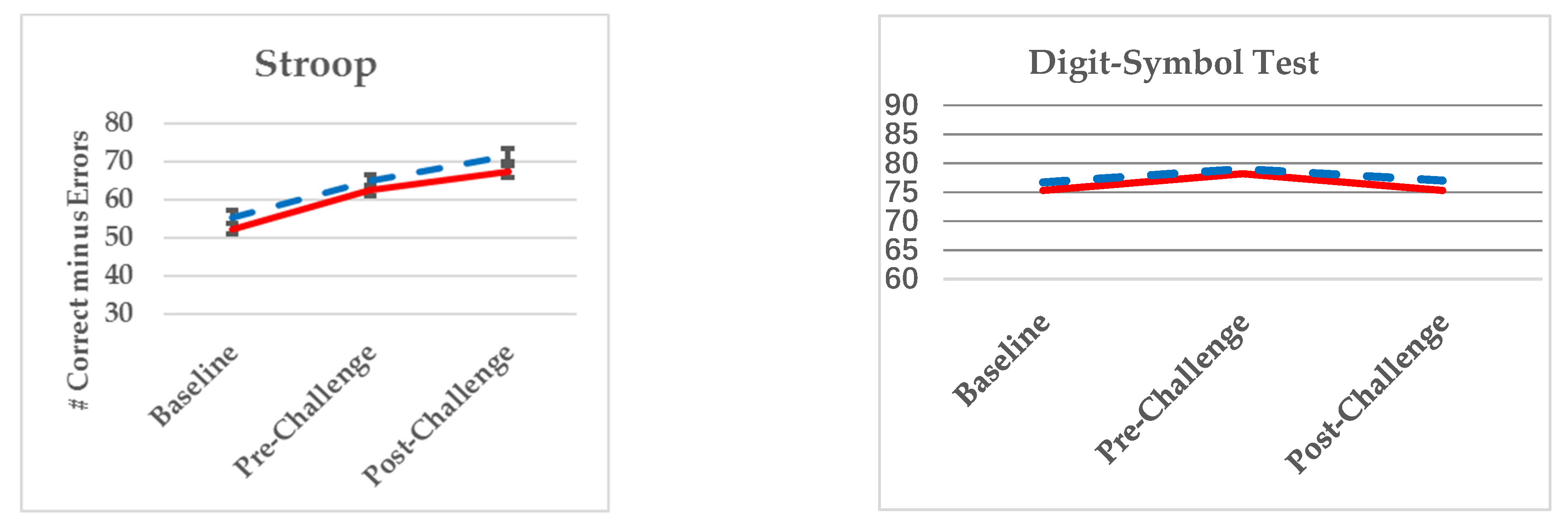 Nutrients 13 01854 g003