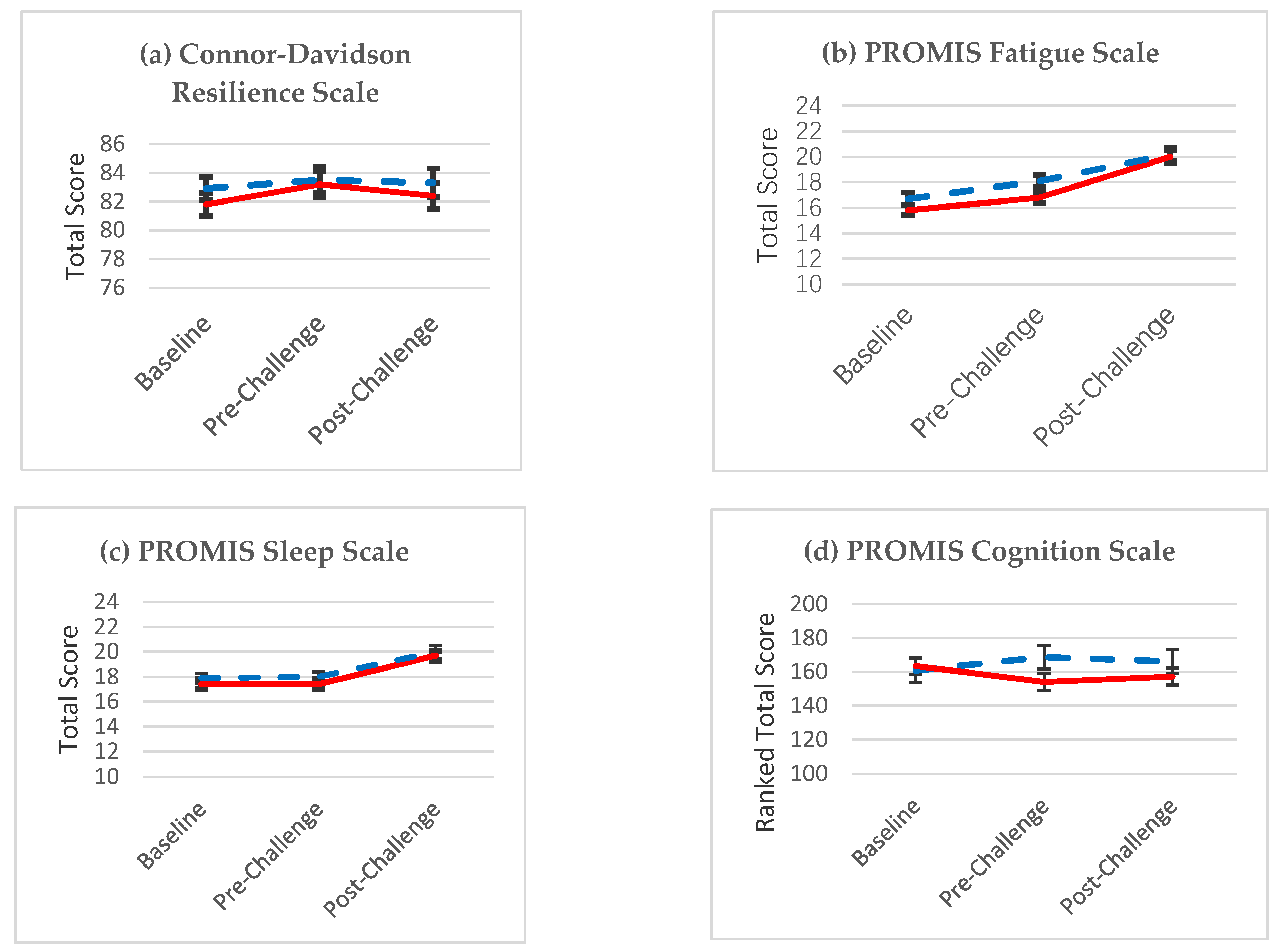 Nutrients 13 01854 g004
