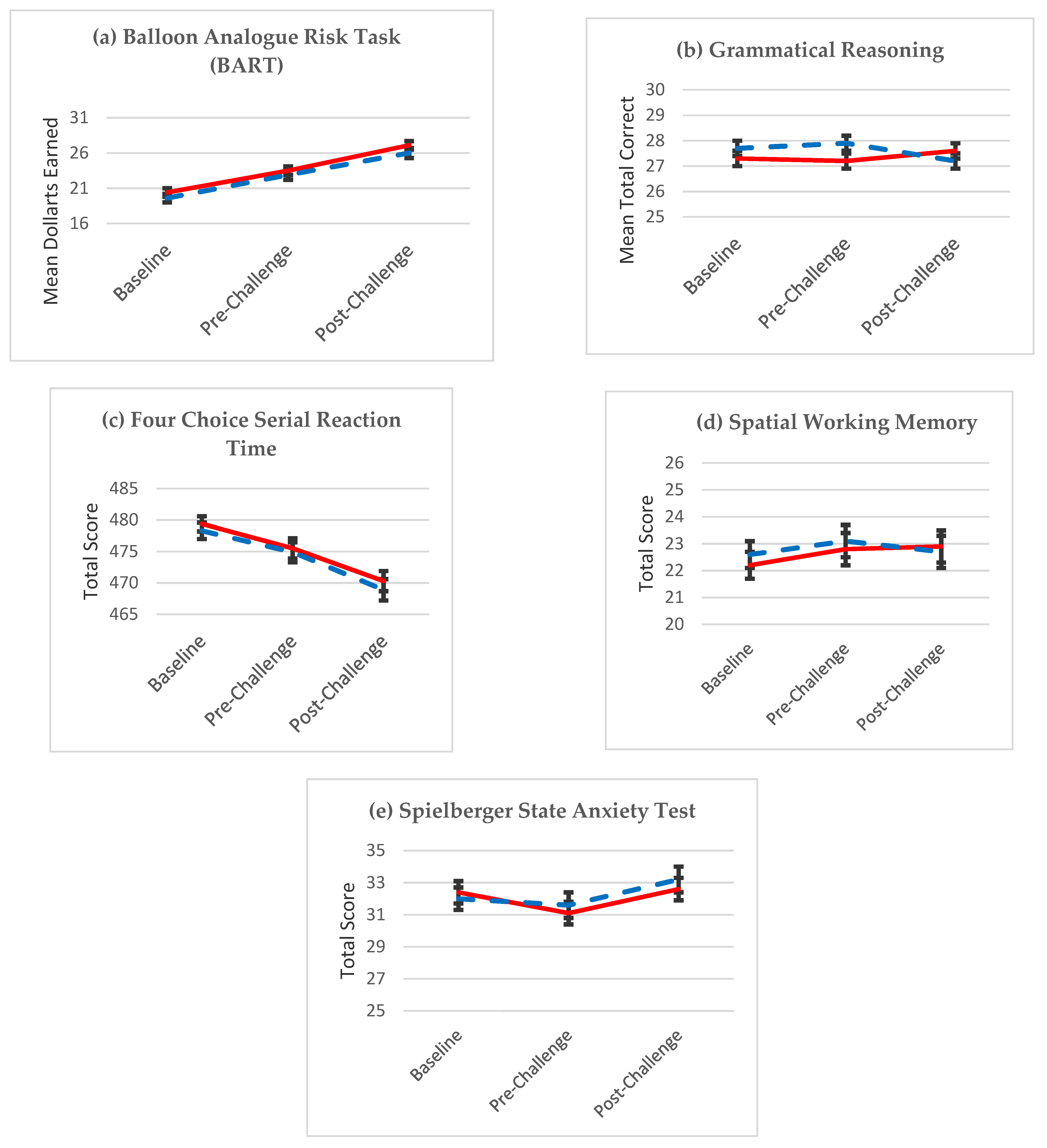 Nutrients 13 01854 g005