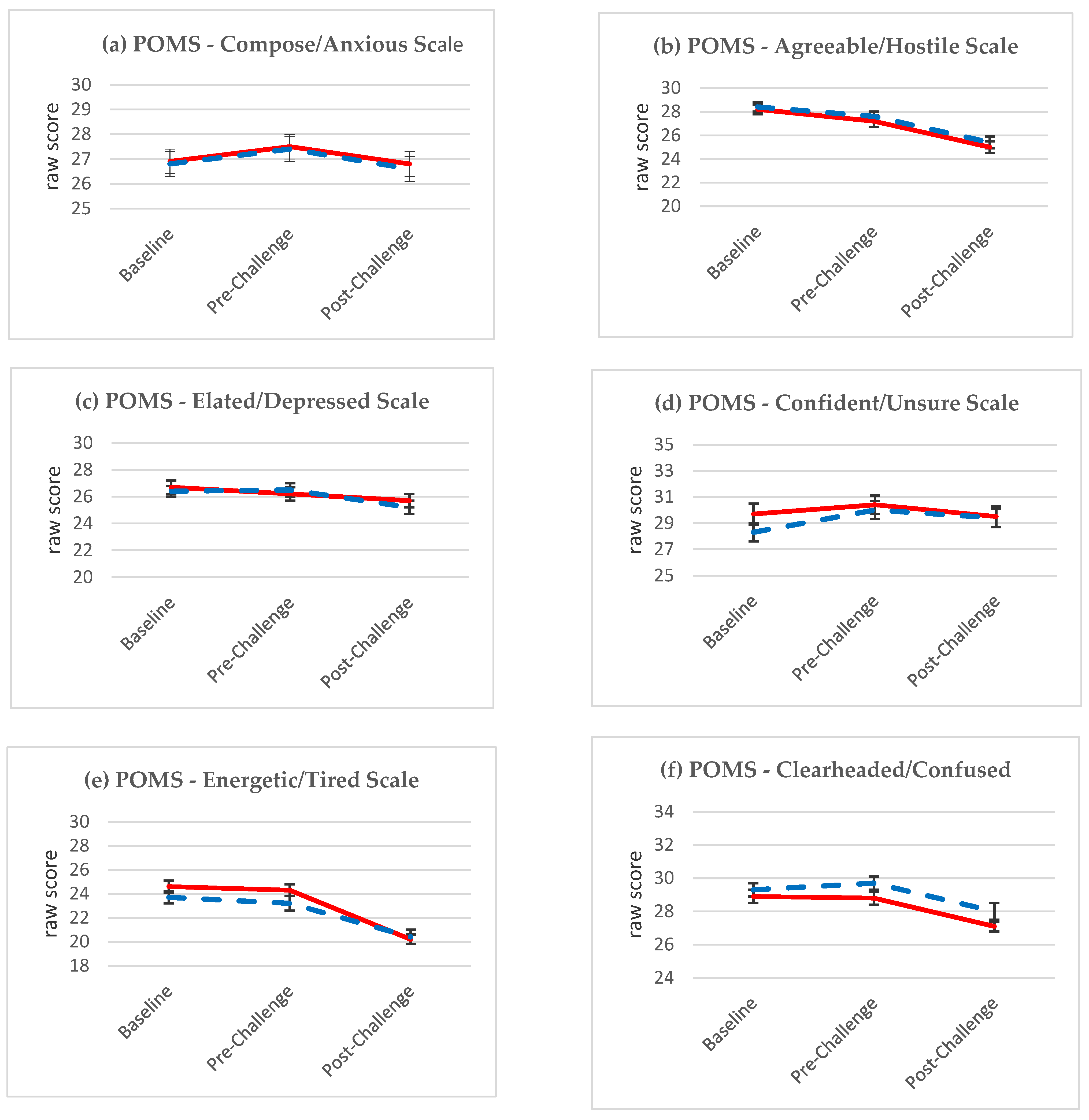 Nutrients 13 01854 g006