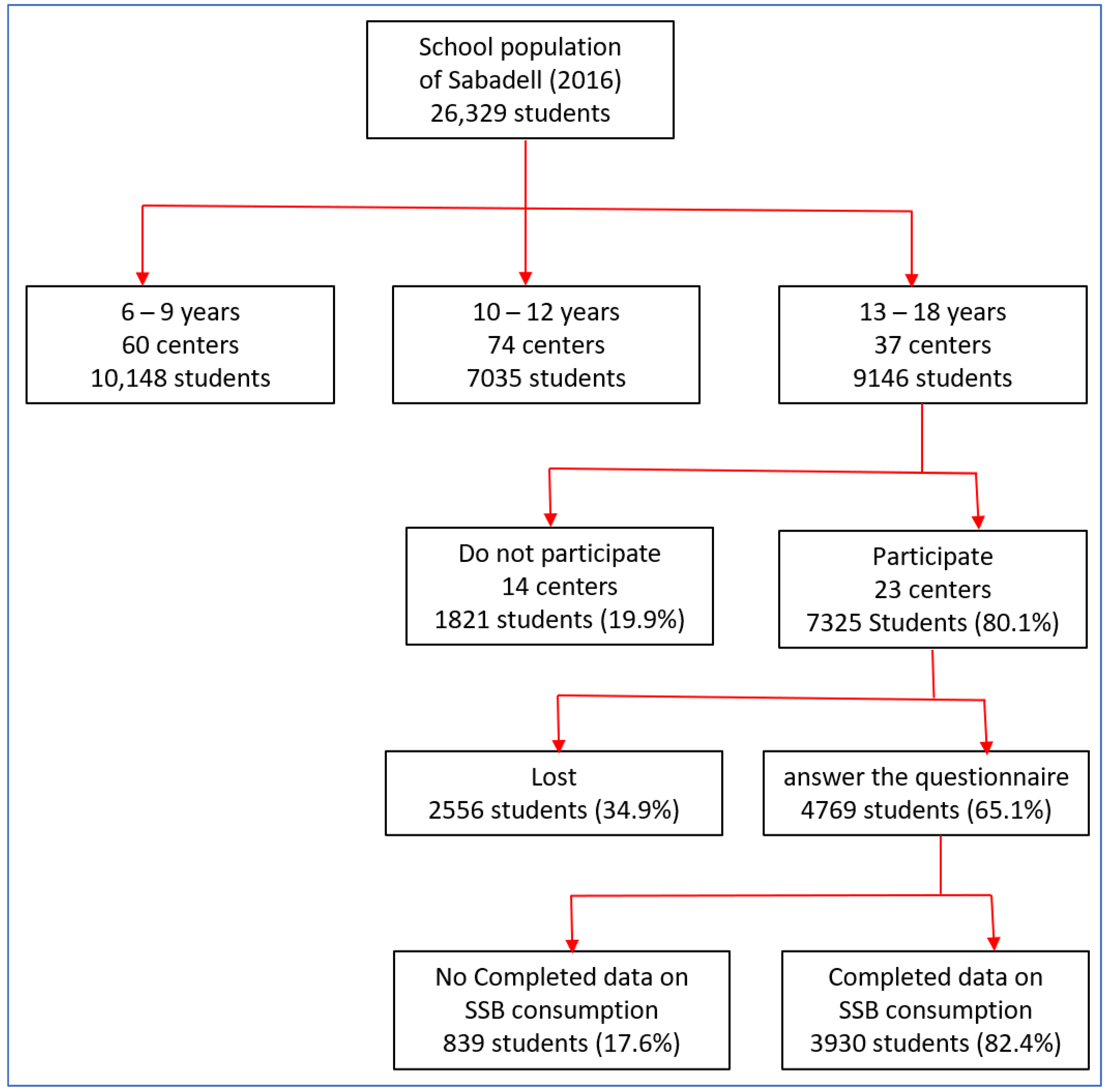 Nutrients 13 01858 g001 Nutrients 13 01858 g001