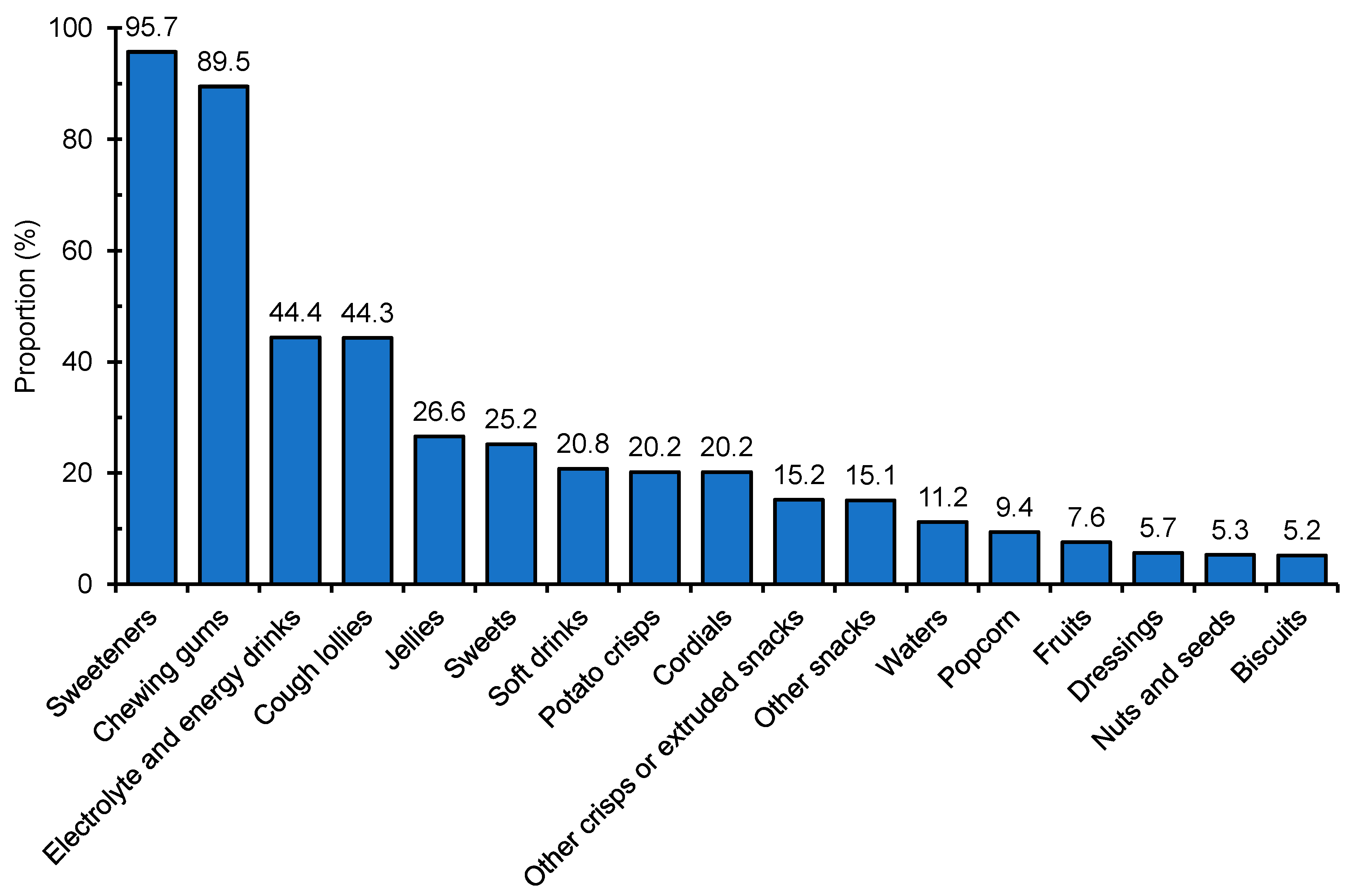 Nutrients 13 01861 g003