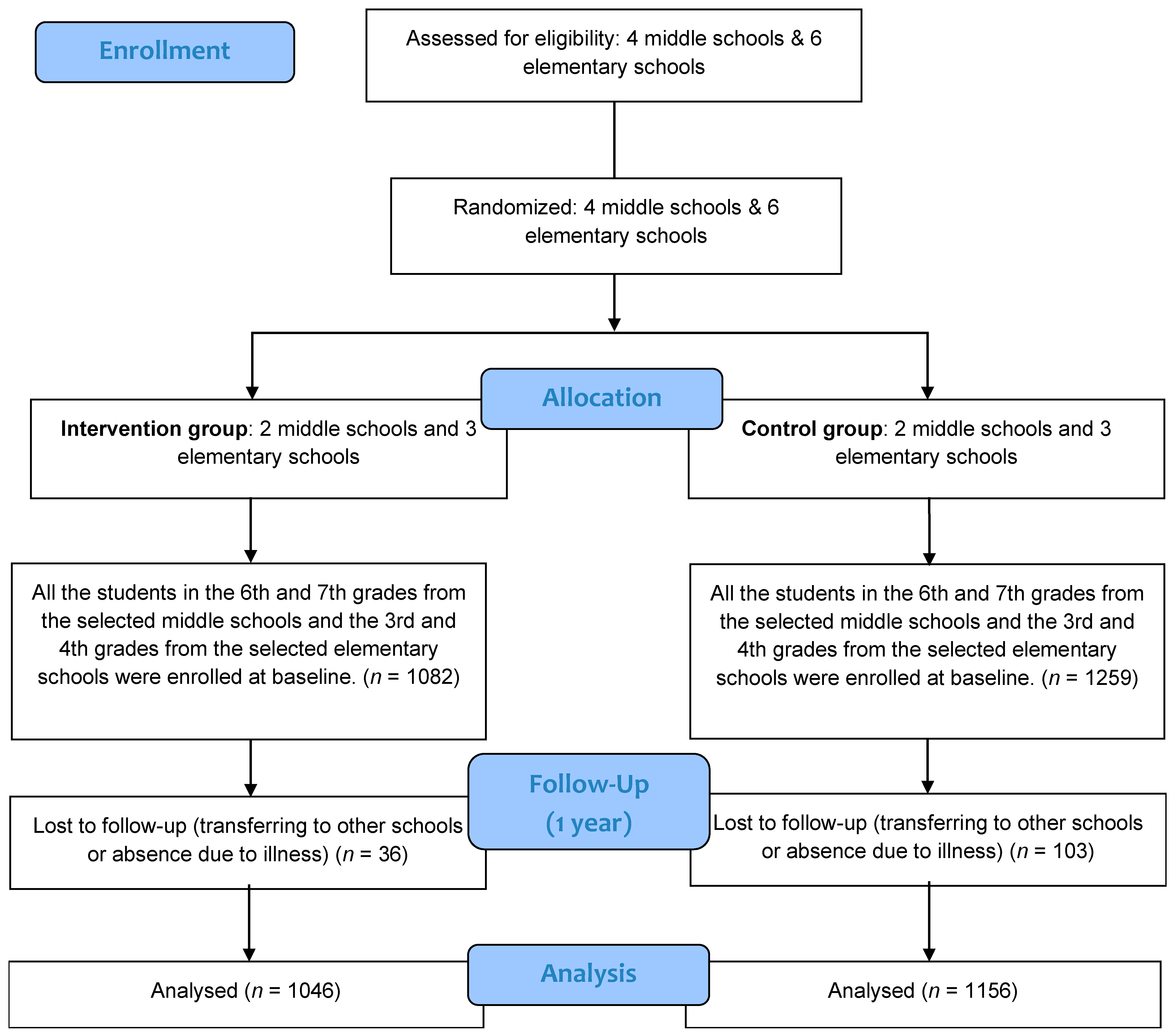 Nutrients 13 01862 g001 Nutrients 13 01862 g001
