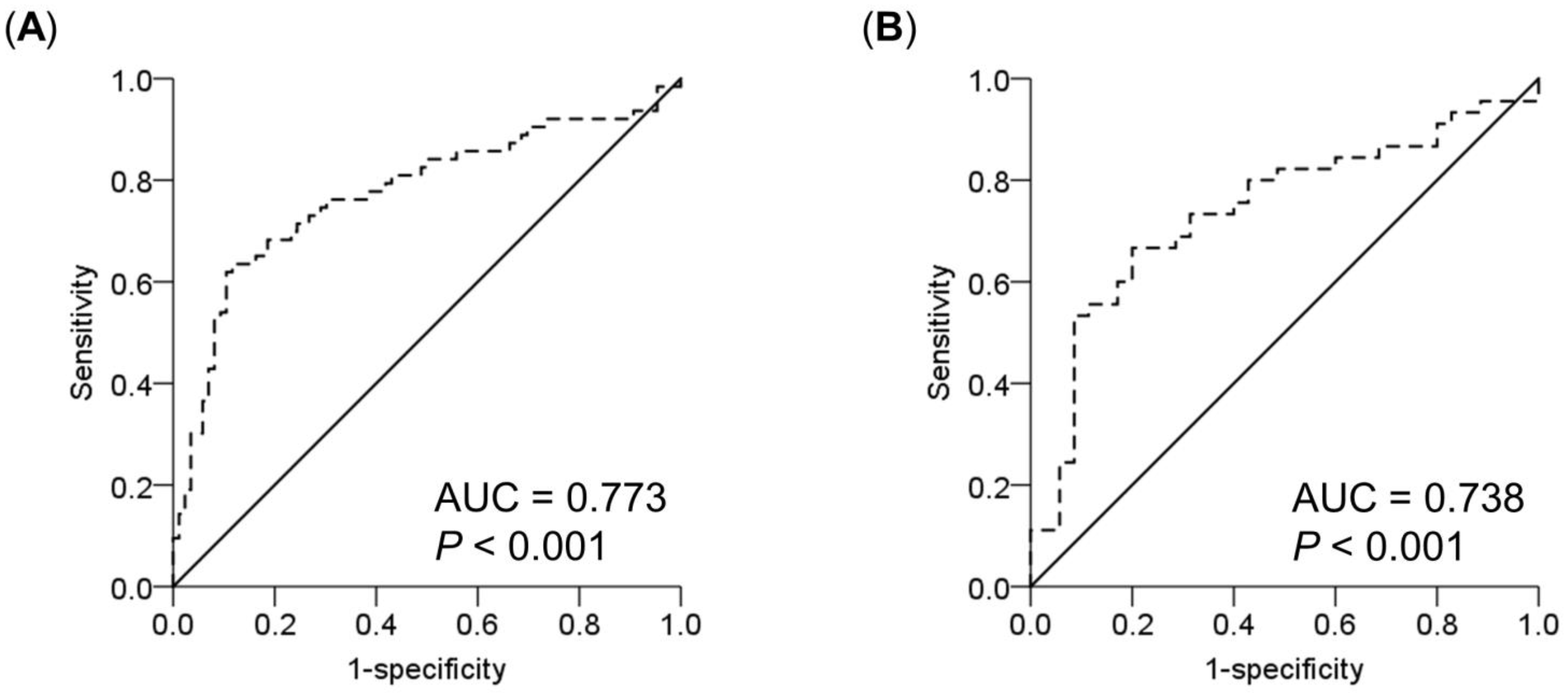 Nutrients 13 01870 g001 Nutrients 13 01870 g001