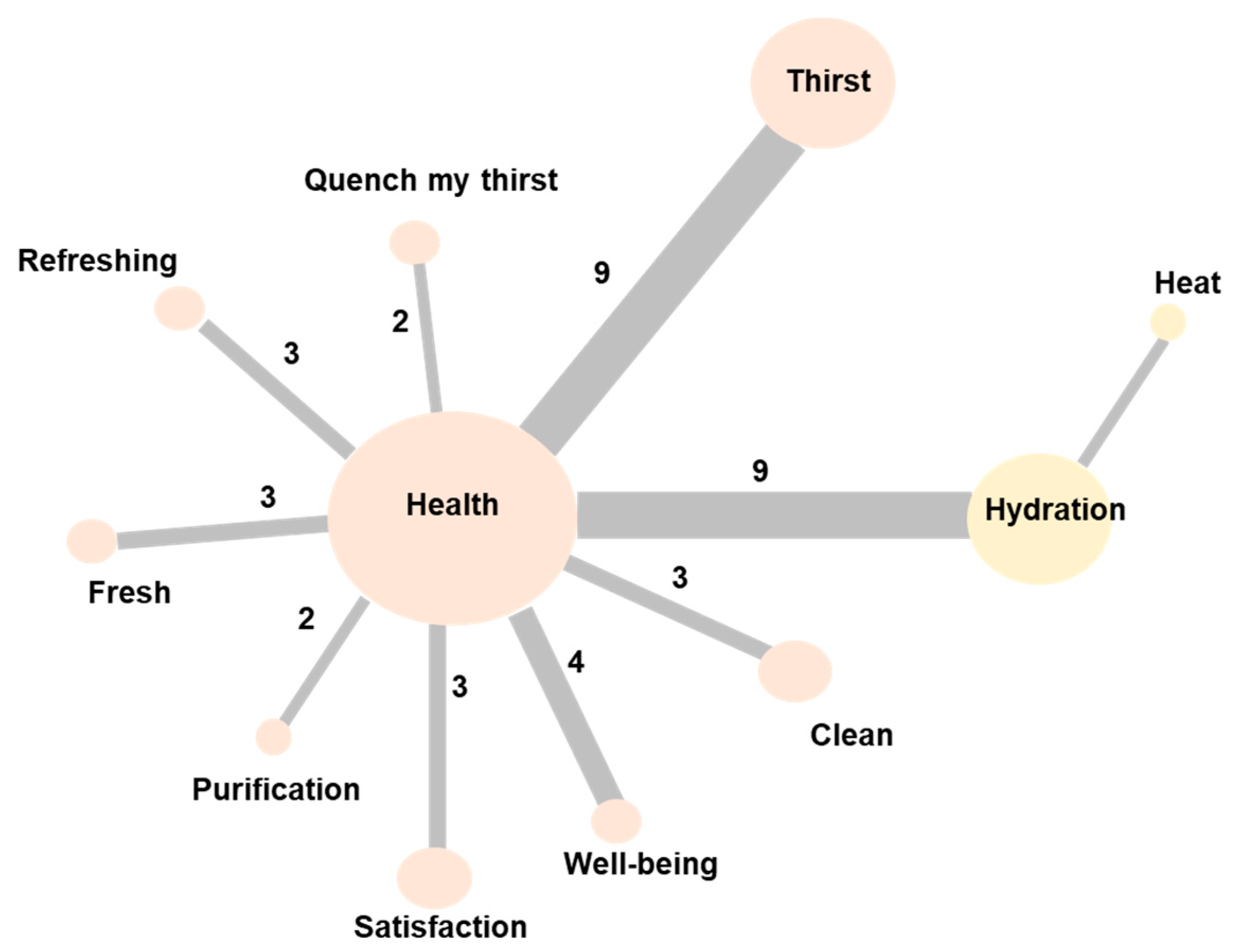 Nutrients 13 01871 g002