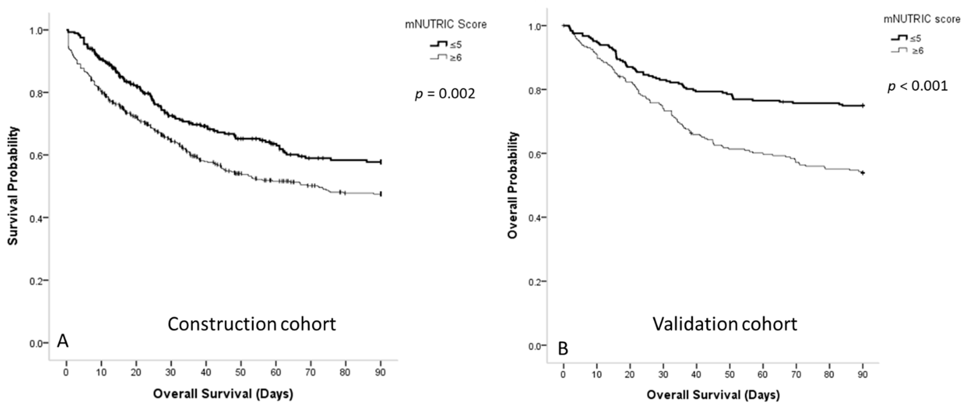 Nutrients 13 01873 g001