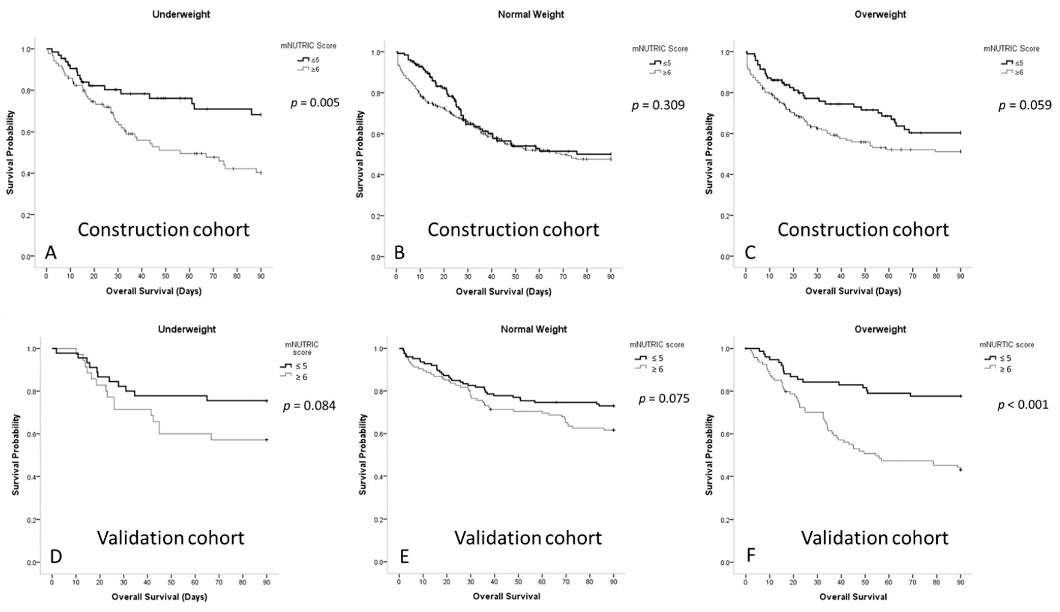 Nutrients 13 01873 g002
