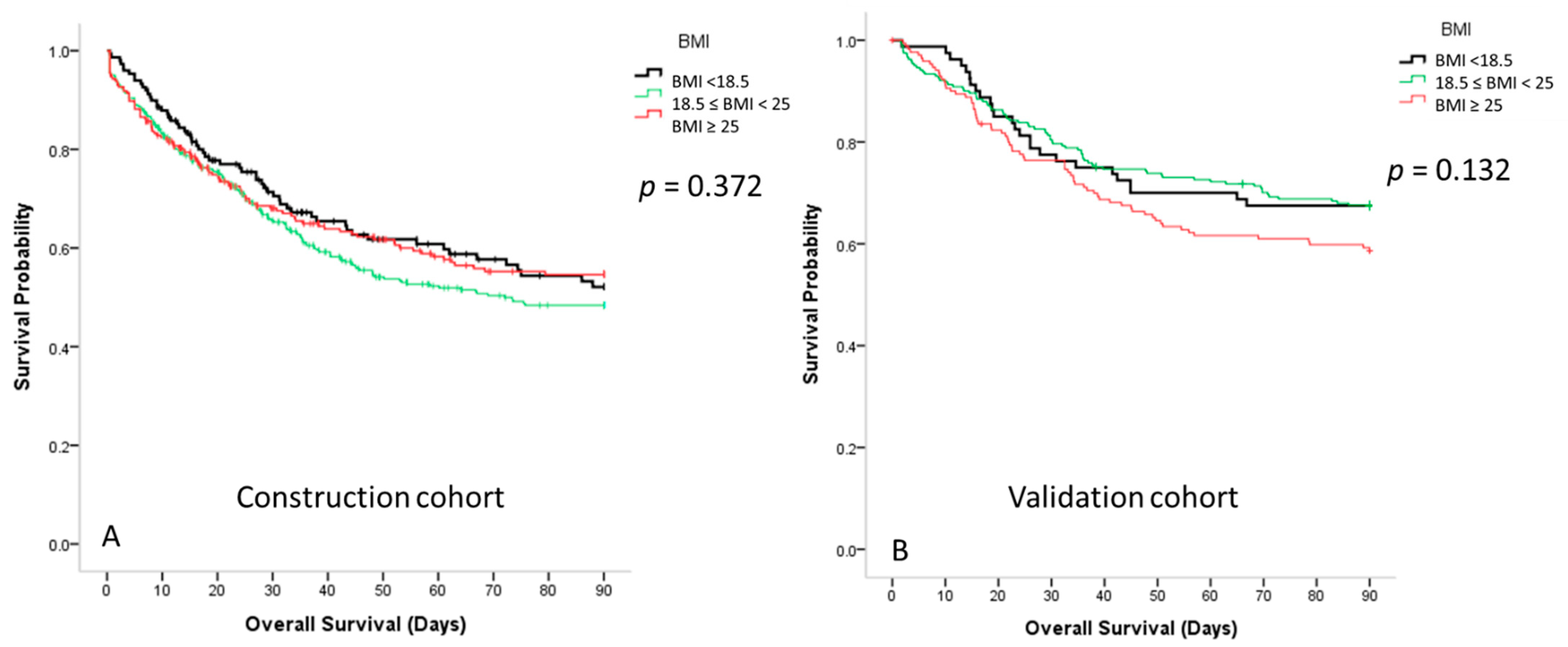 Nutrients 13 01873 g003