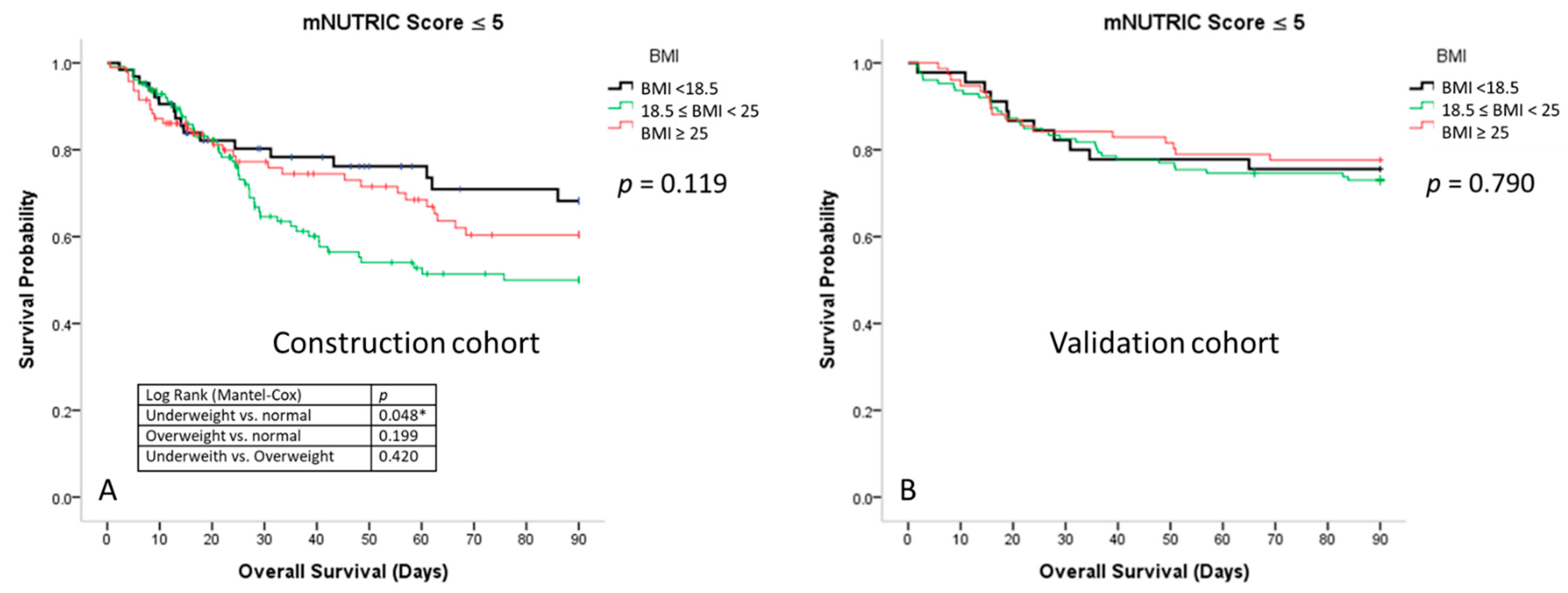 Nutrients 13 01873 g004