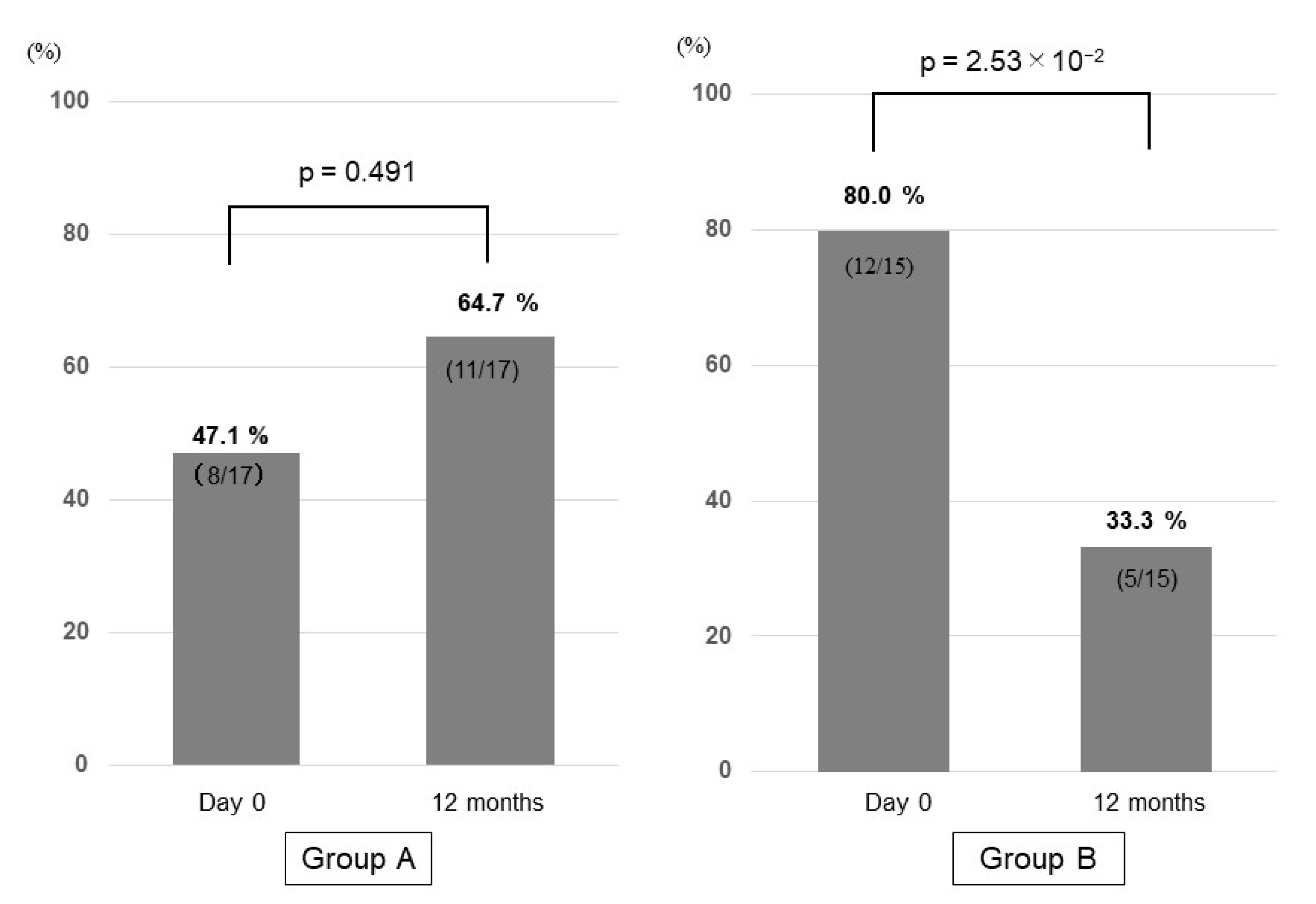 Nutrients 13 01874 g006 Nutrients 13 01874 g006
