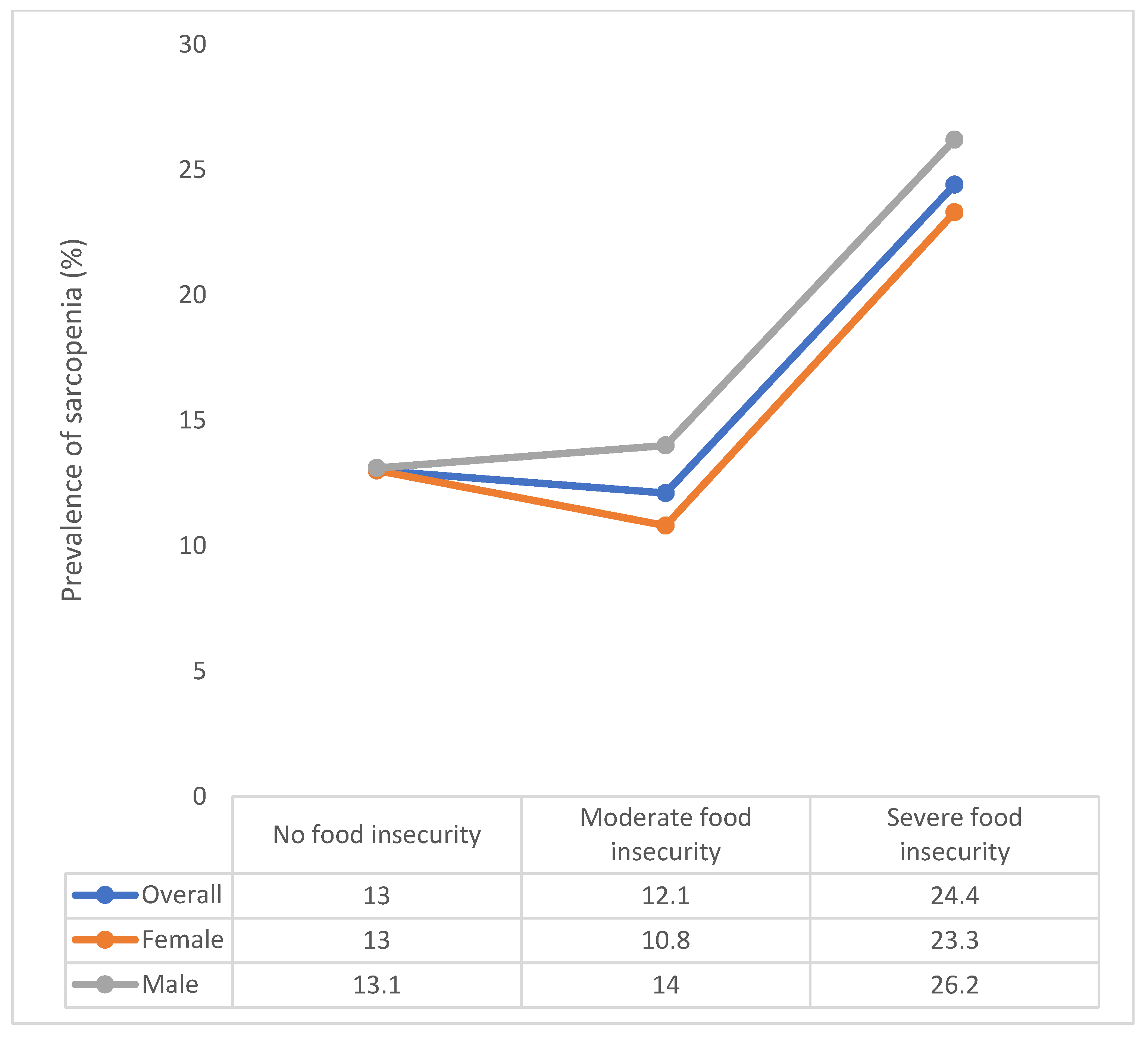 Nutrients 13 01879 g001 Nutrients 13 01879 g001