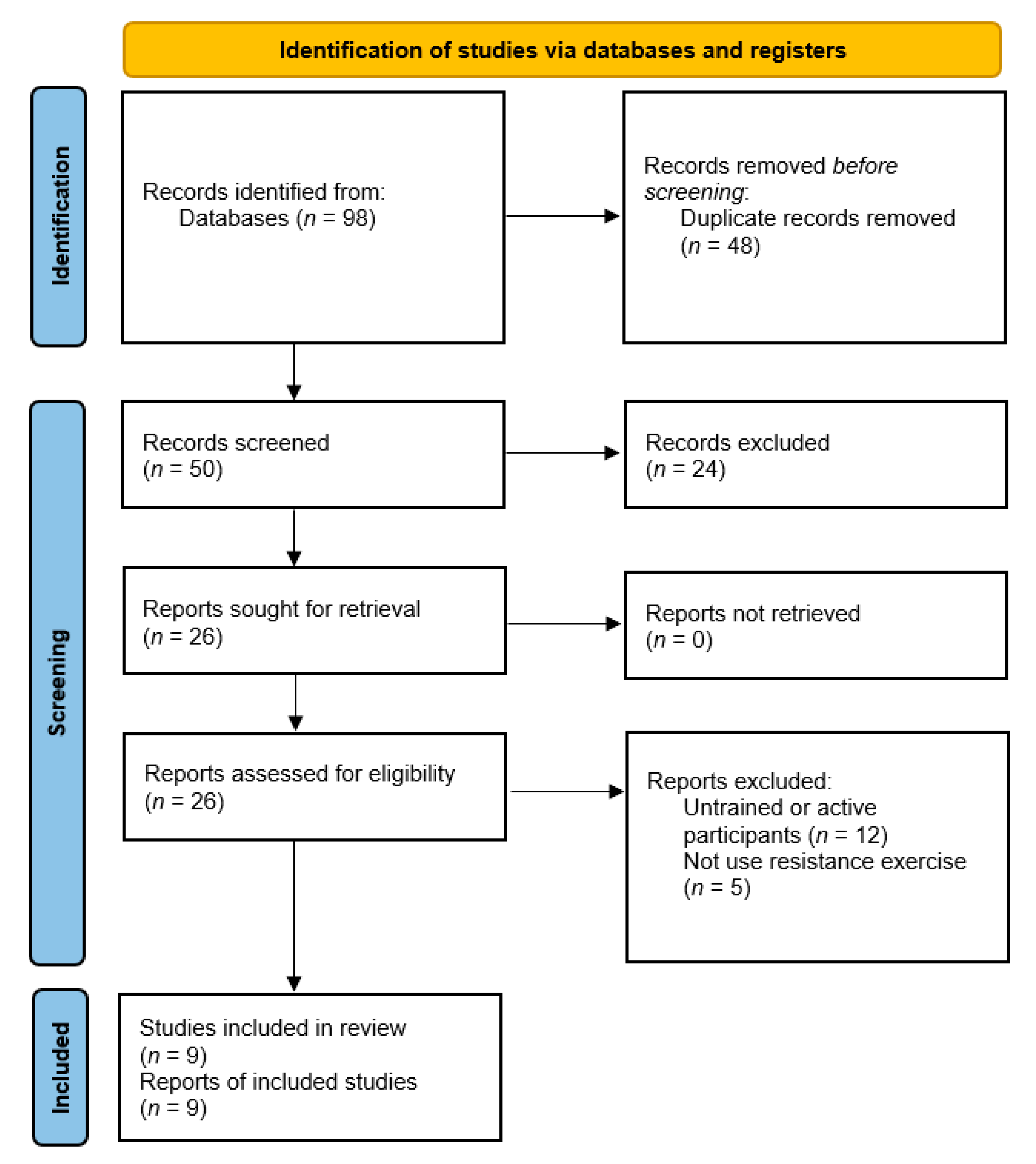 Nutrients 13 01880 g001